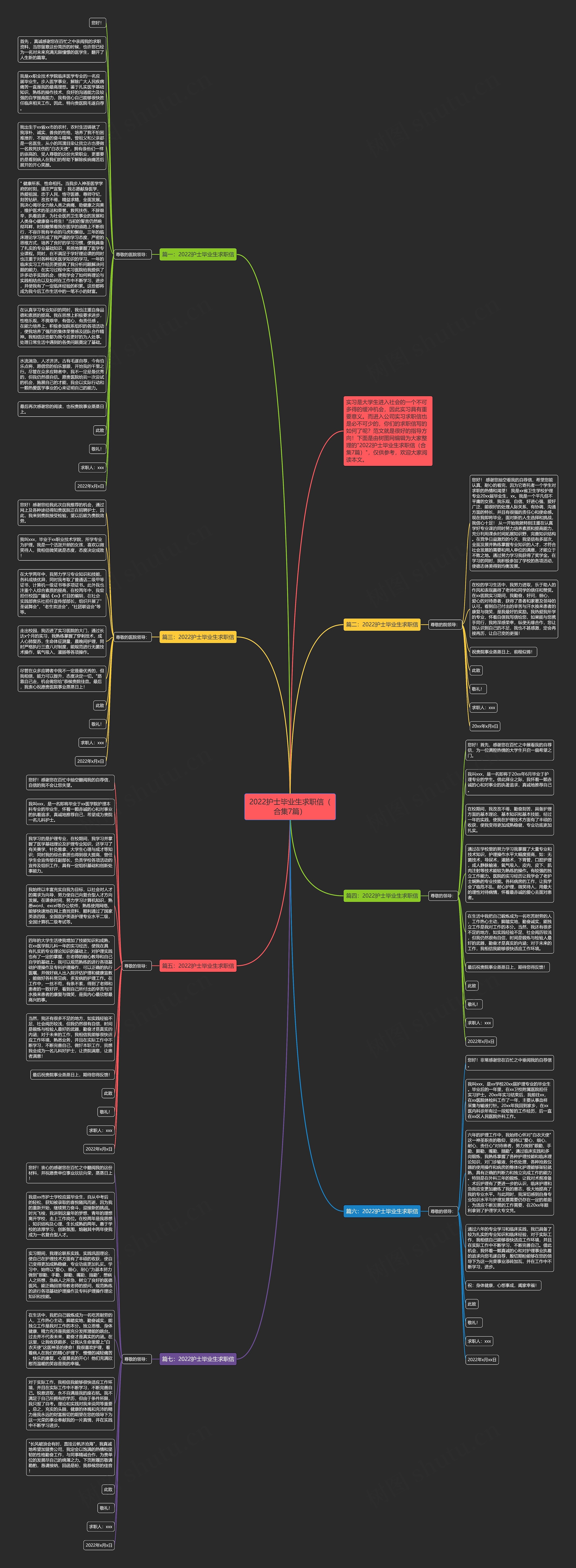 2022护士毕业生求职信（合集7篇）思维导图