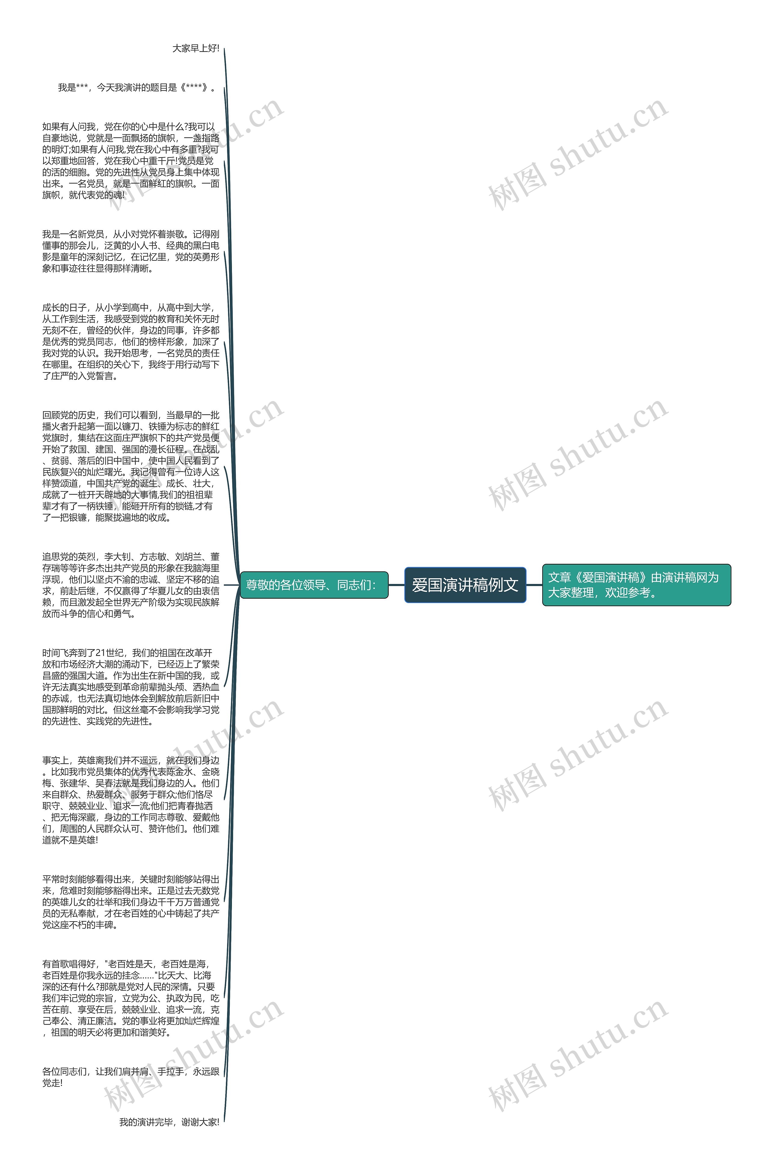 爱国演讲稿例文