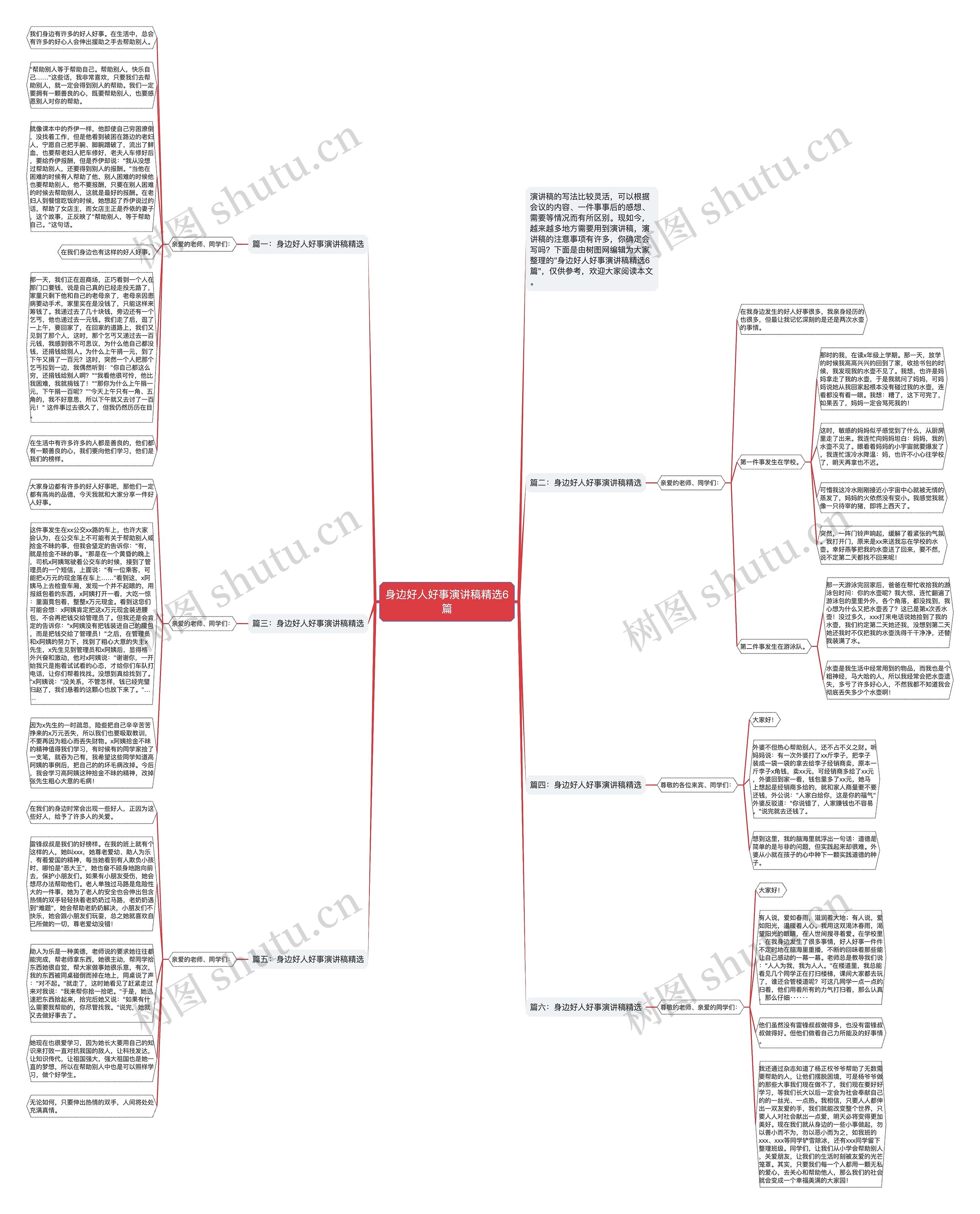 身边好人好事演讲稿精选6篇思维导图