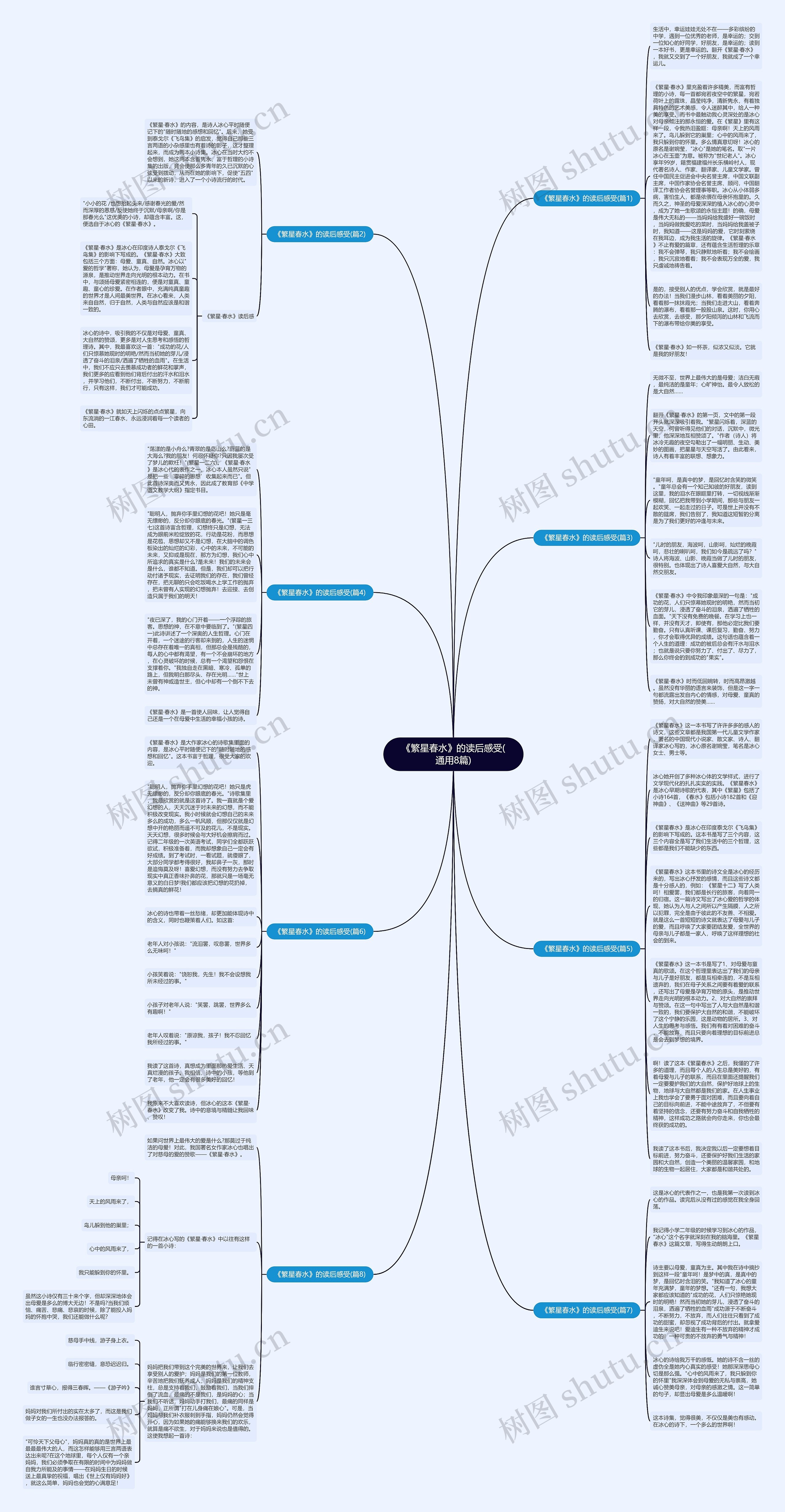 《繁星春水》的读后感受(通用8篇)思维导图