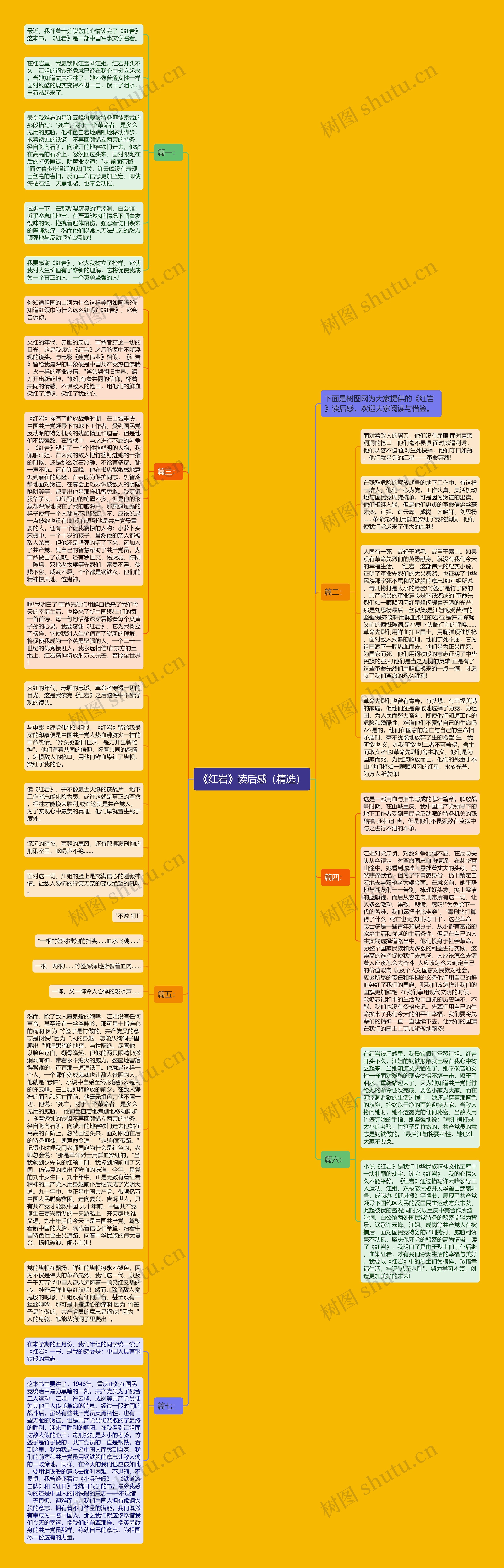 《红岩》读后感（精选）思维导图