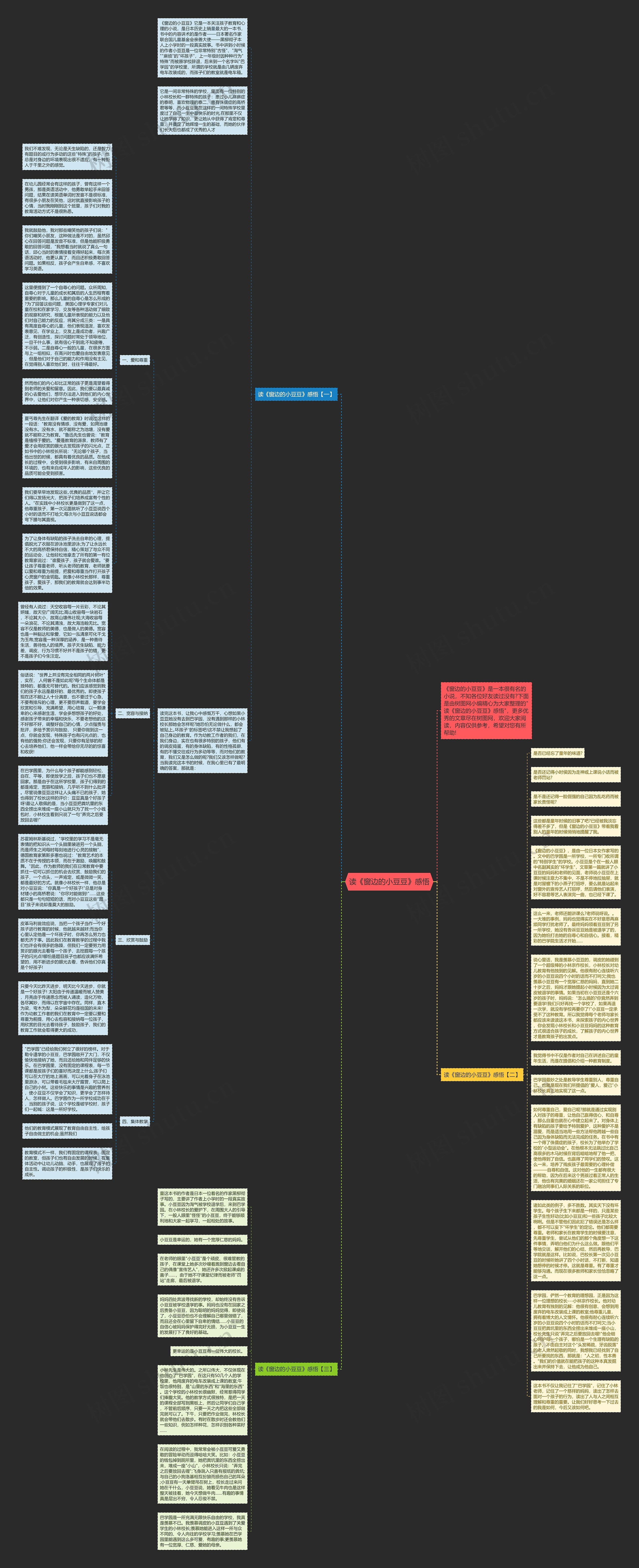 读《窗边的小豆豆》感悟思维导图