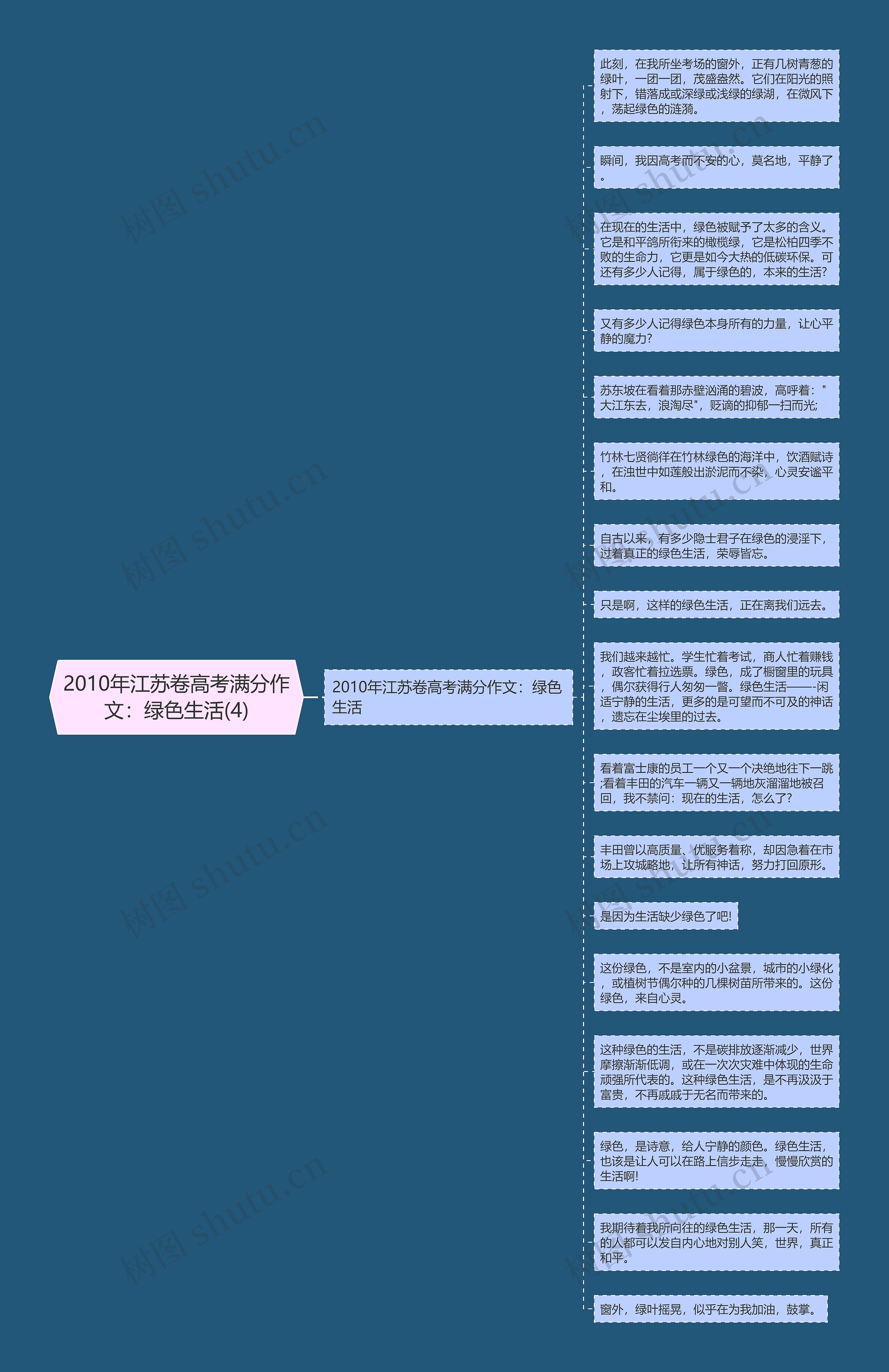 2010年江苏卷高考满分作文：绿色生活(4)