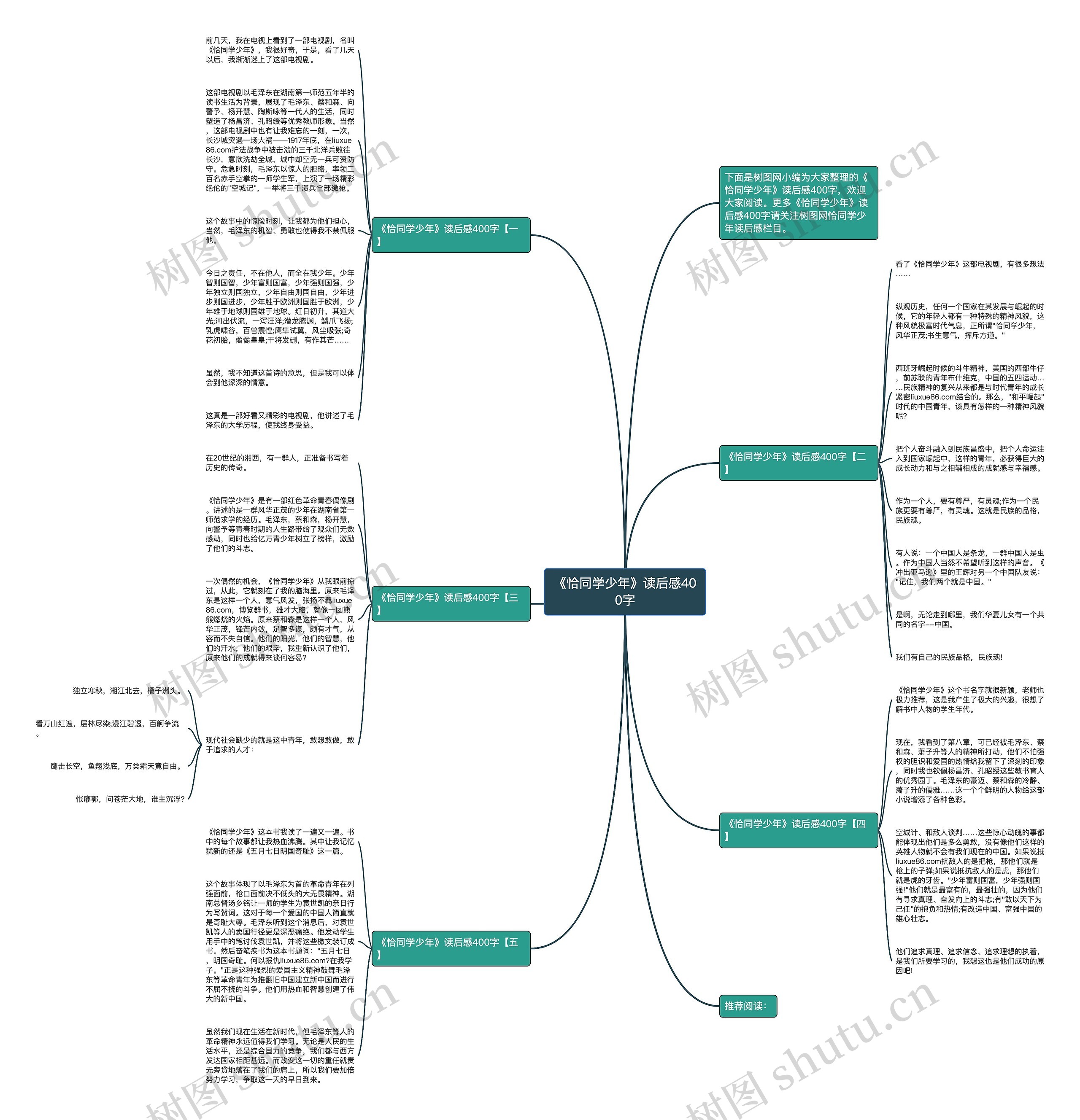 《恰同学少年》读后感400字思维导图