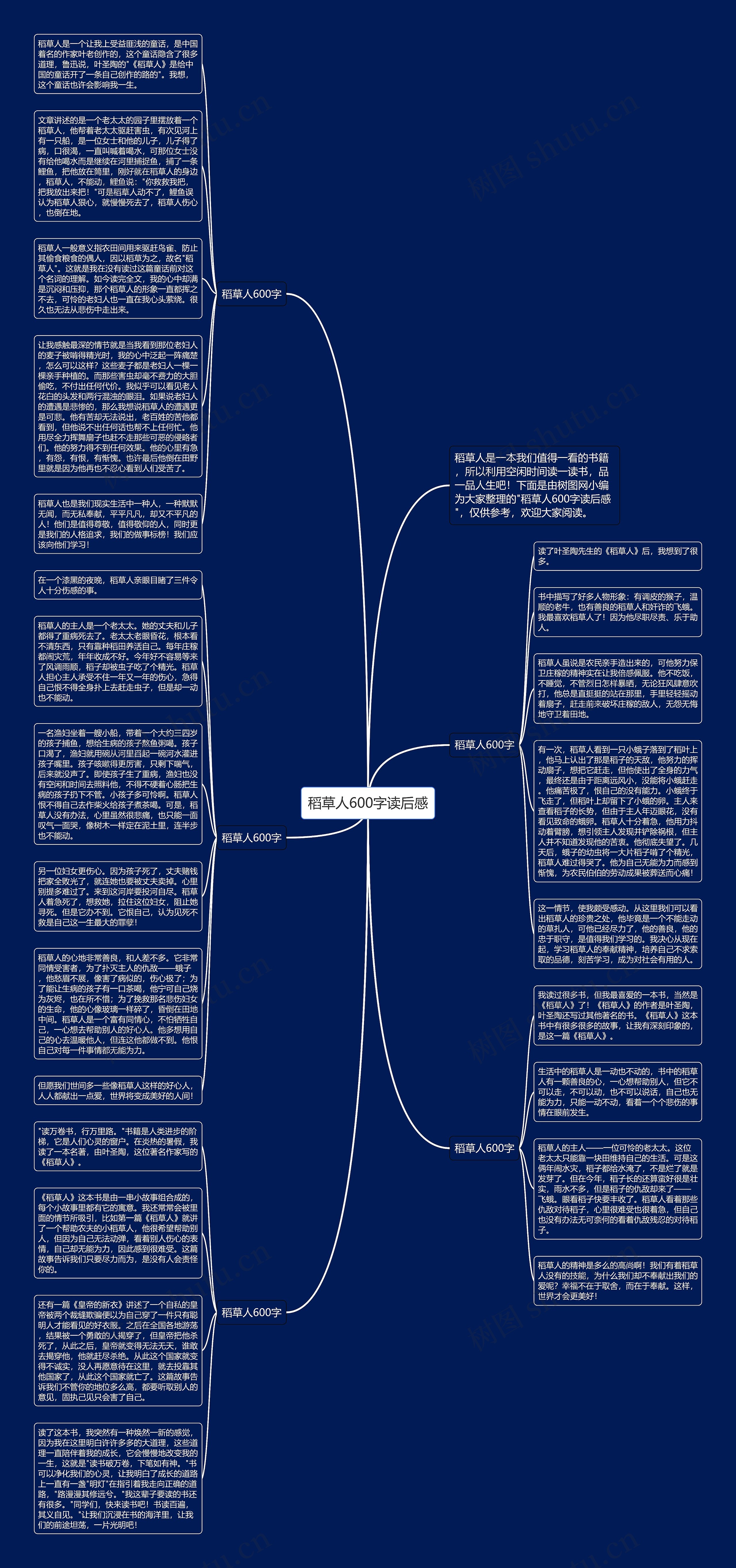 稻草人600字读后感思维导图
