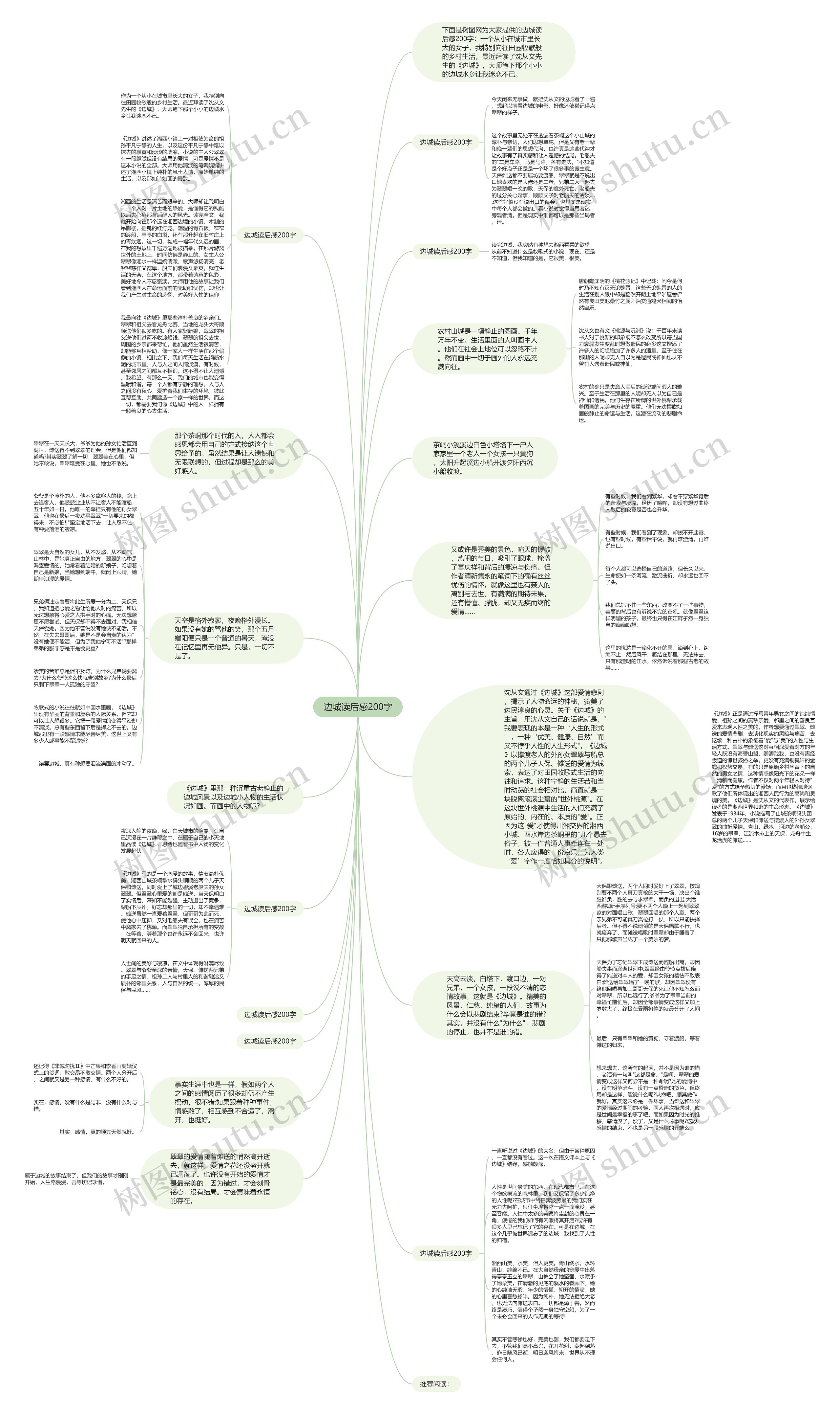 边城读后感200字思维导图