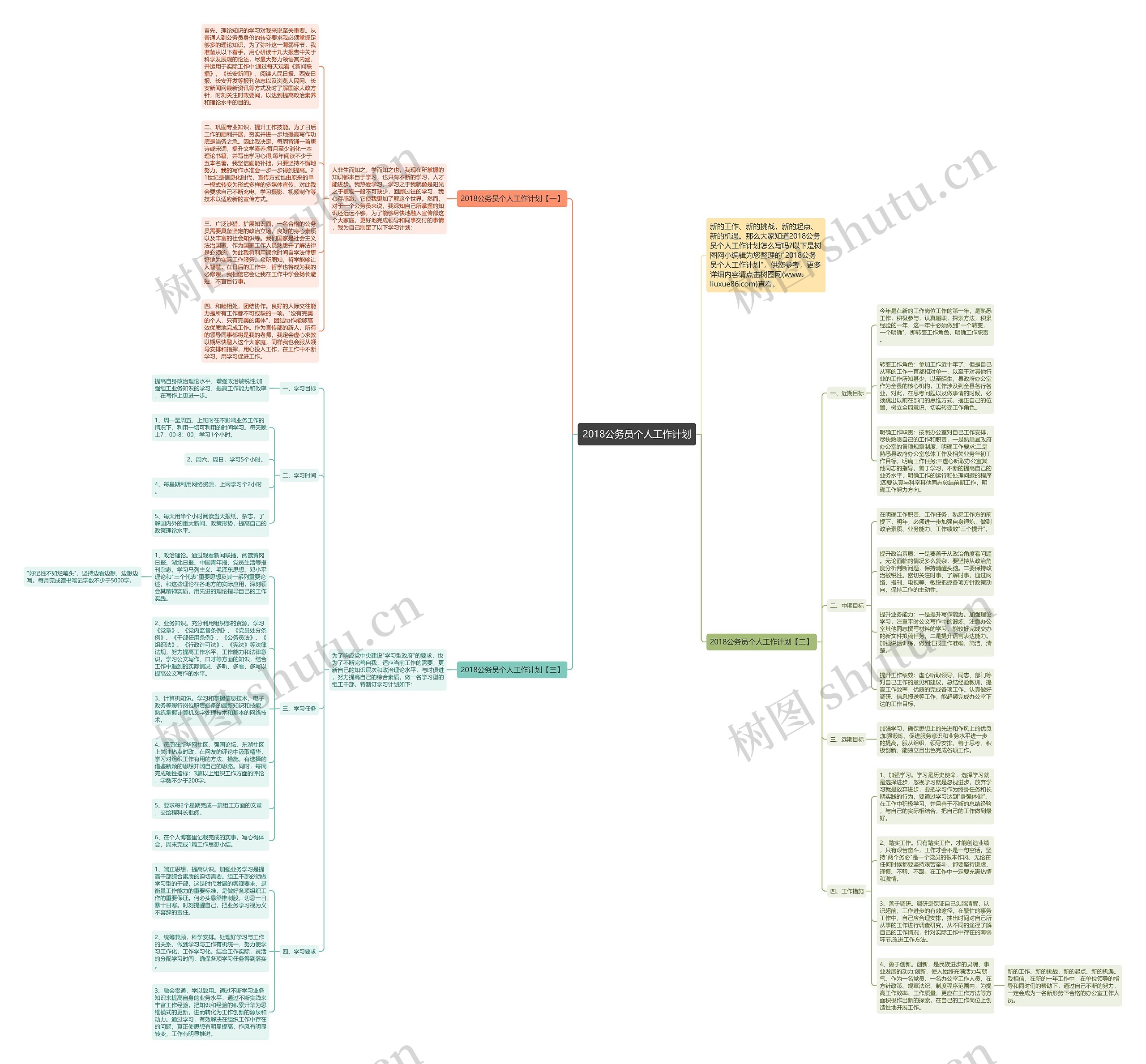 2018公务员个人工作计划思维导图
