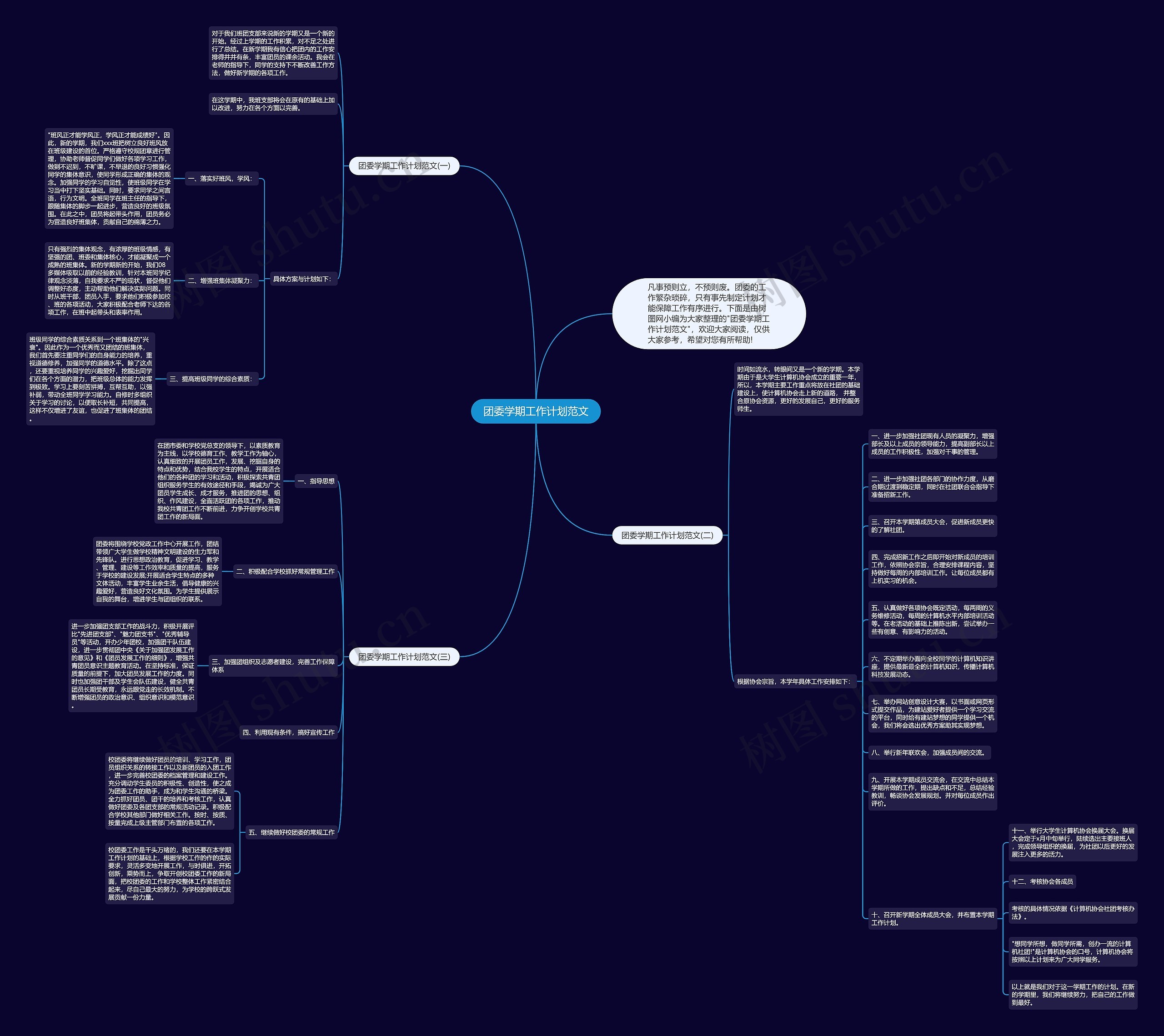 团委学期工作计划范文思维导图