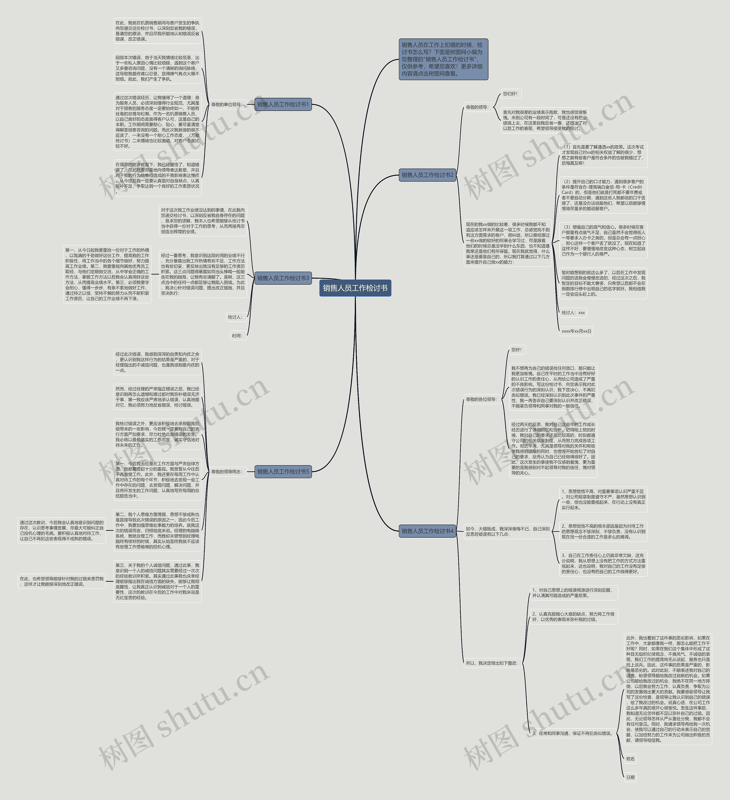 销售人员工作检讨书思维导图