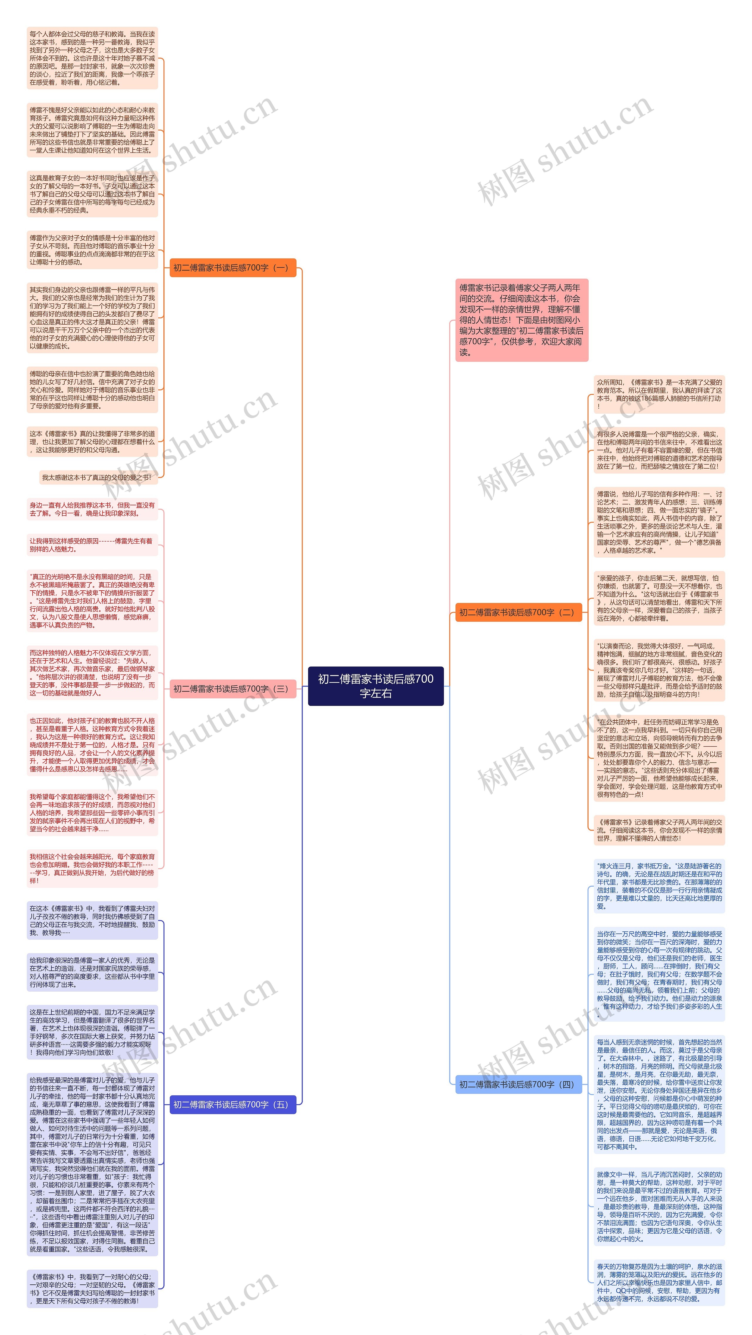 初二傅雷家书读后感700字左右思维导图