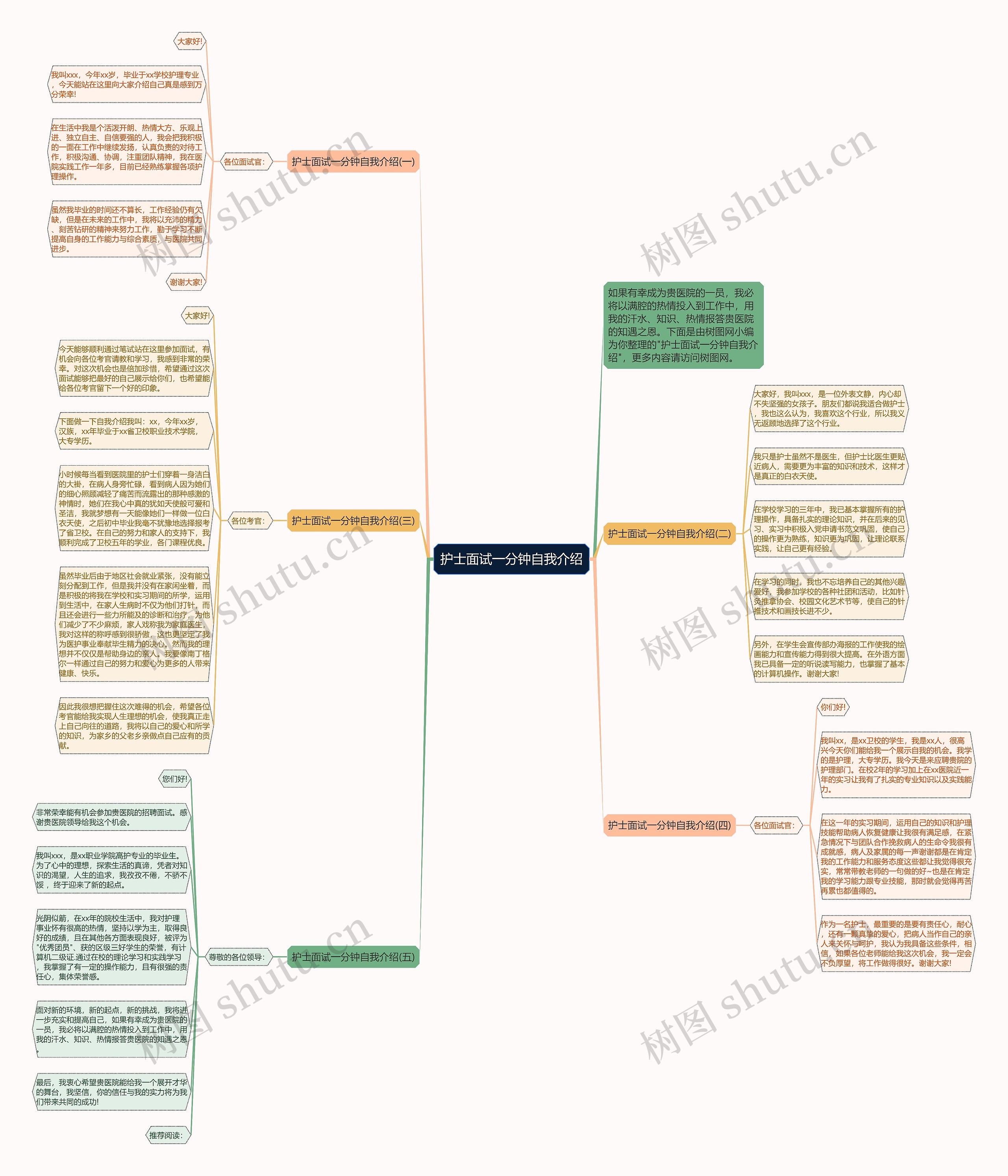 护士面试一分钟自我介绍思维导图