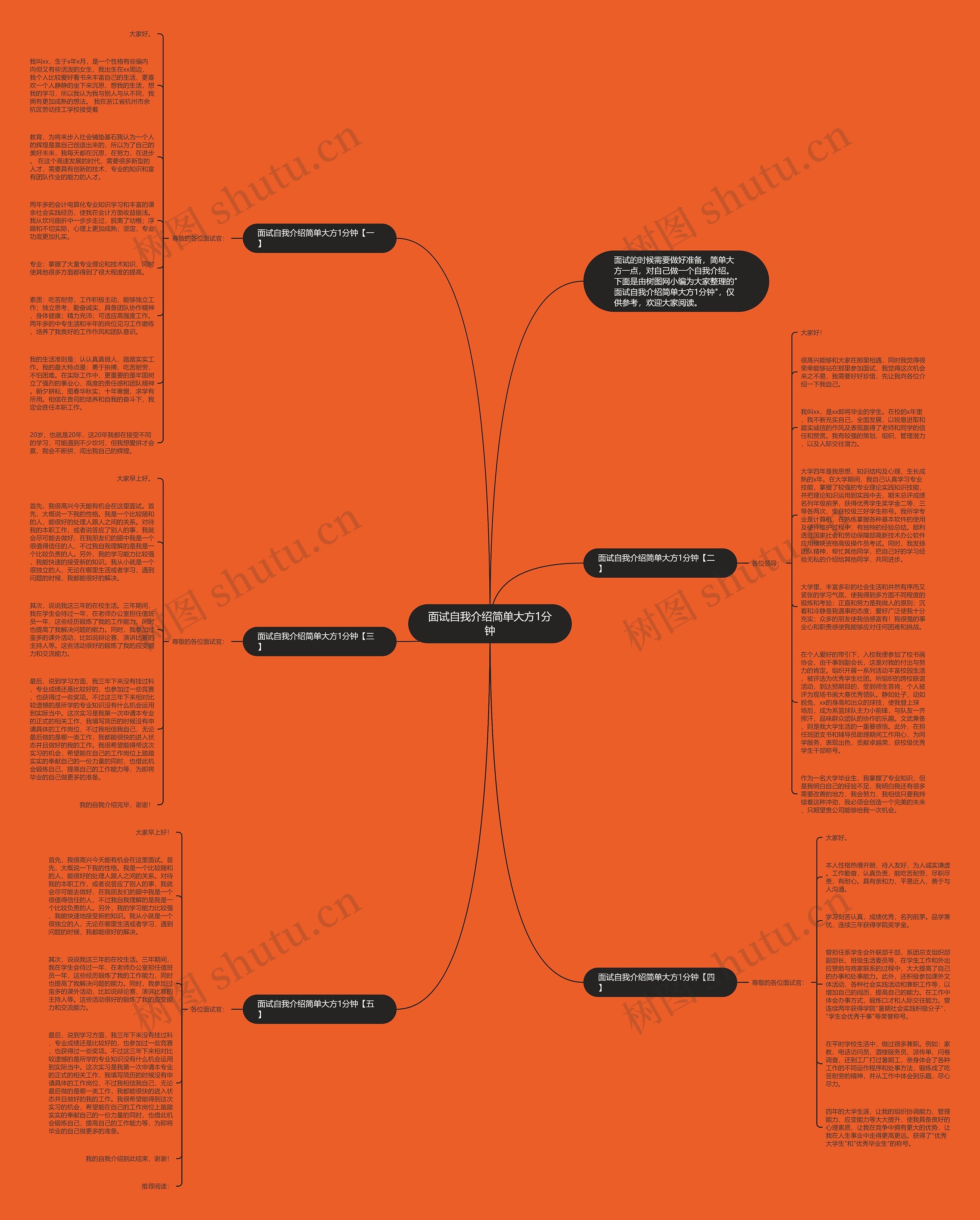 面试自我介绍简单大方1分钟思维导图