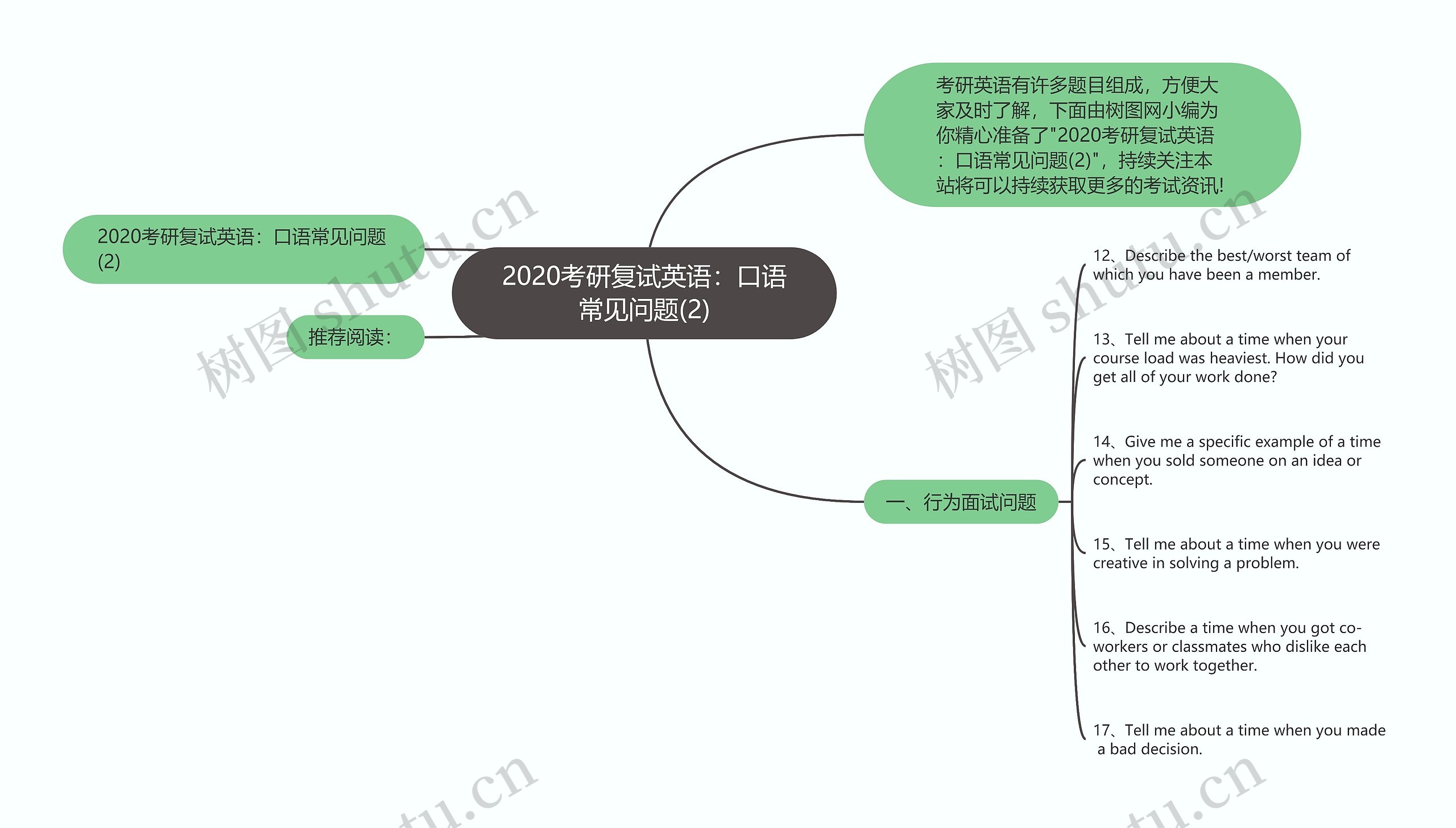 2020考研复试英语：口语常见问题(2)