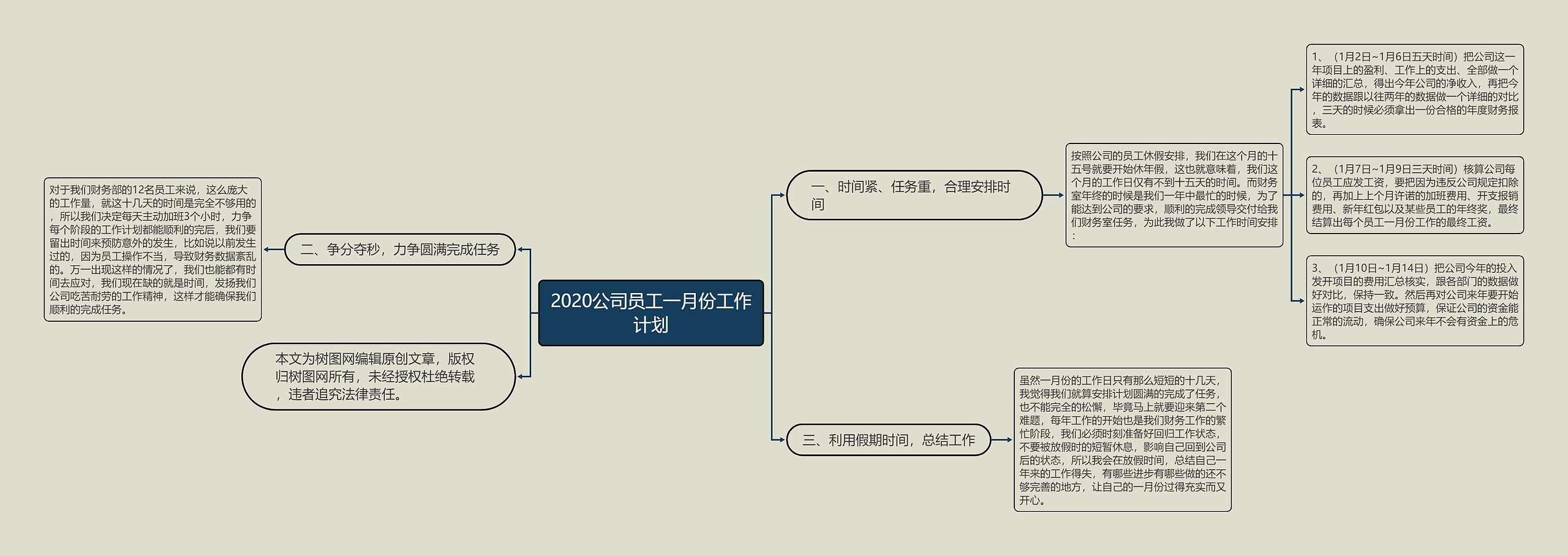 2020公司员工一月份工作计划思维导图