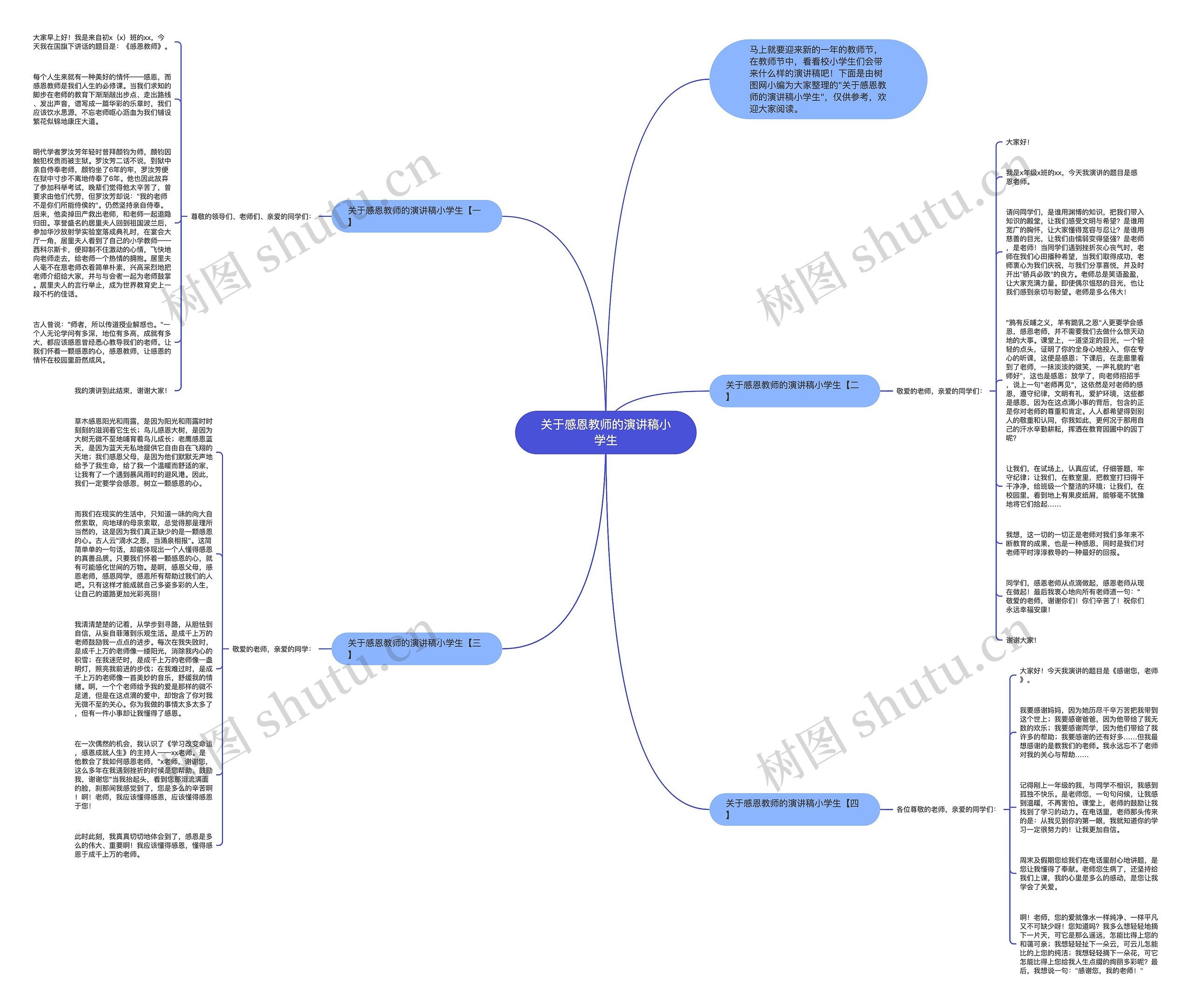 关于感恩教师的演讲稿小学生思维导图