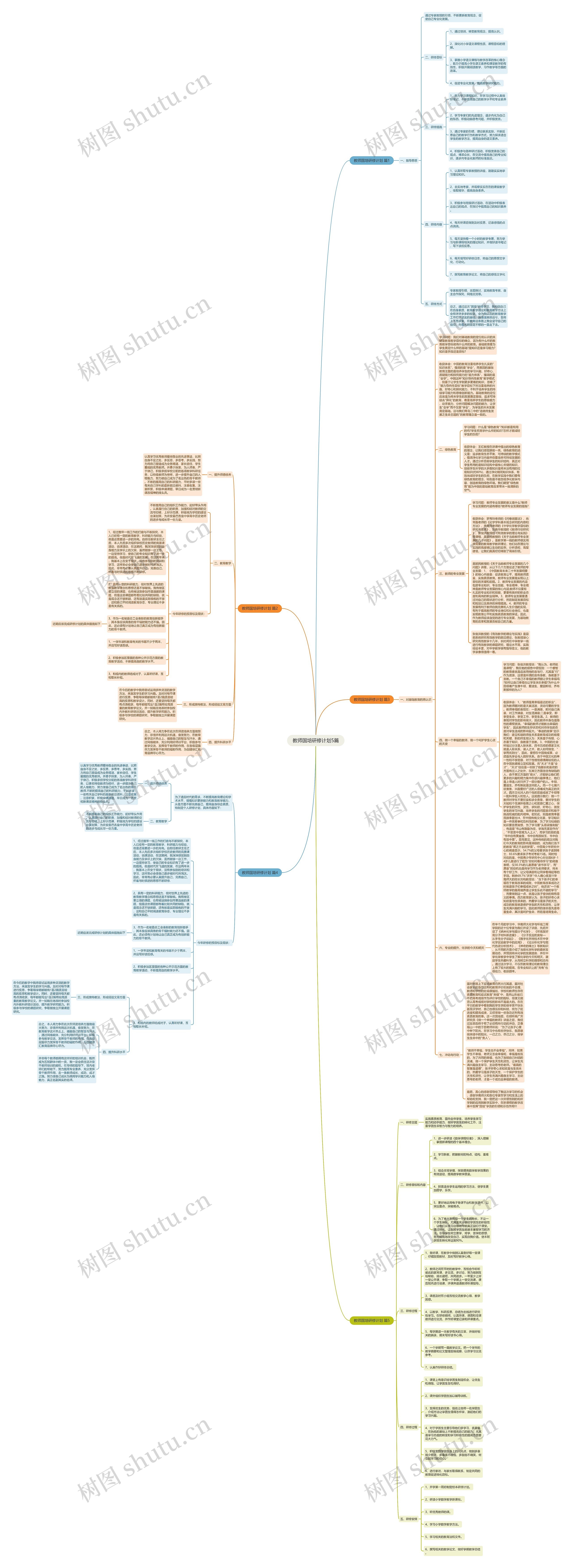 教师国培研修计划5篇思维导图