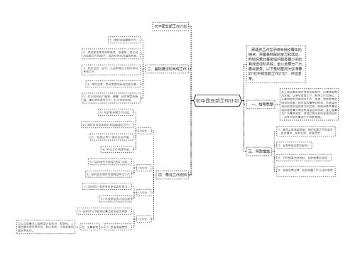 初中团支部工作计划