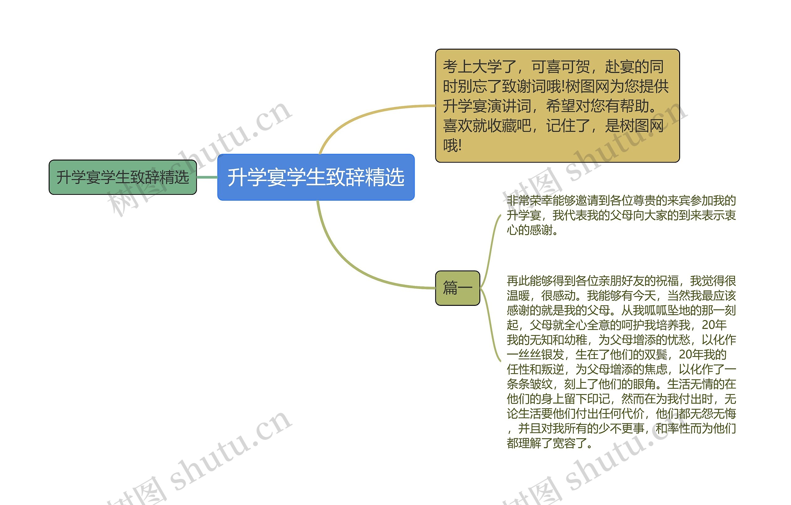 升学宴学生致辞精选思维导图