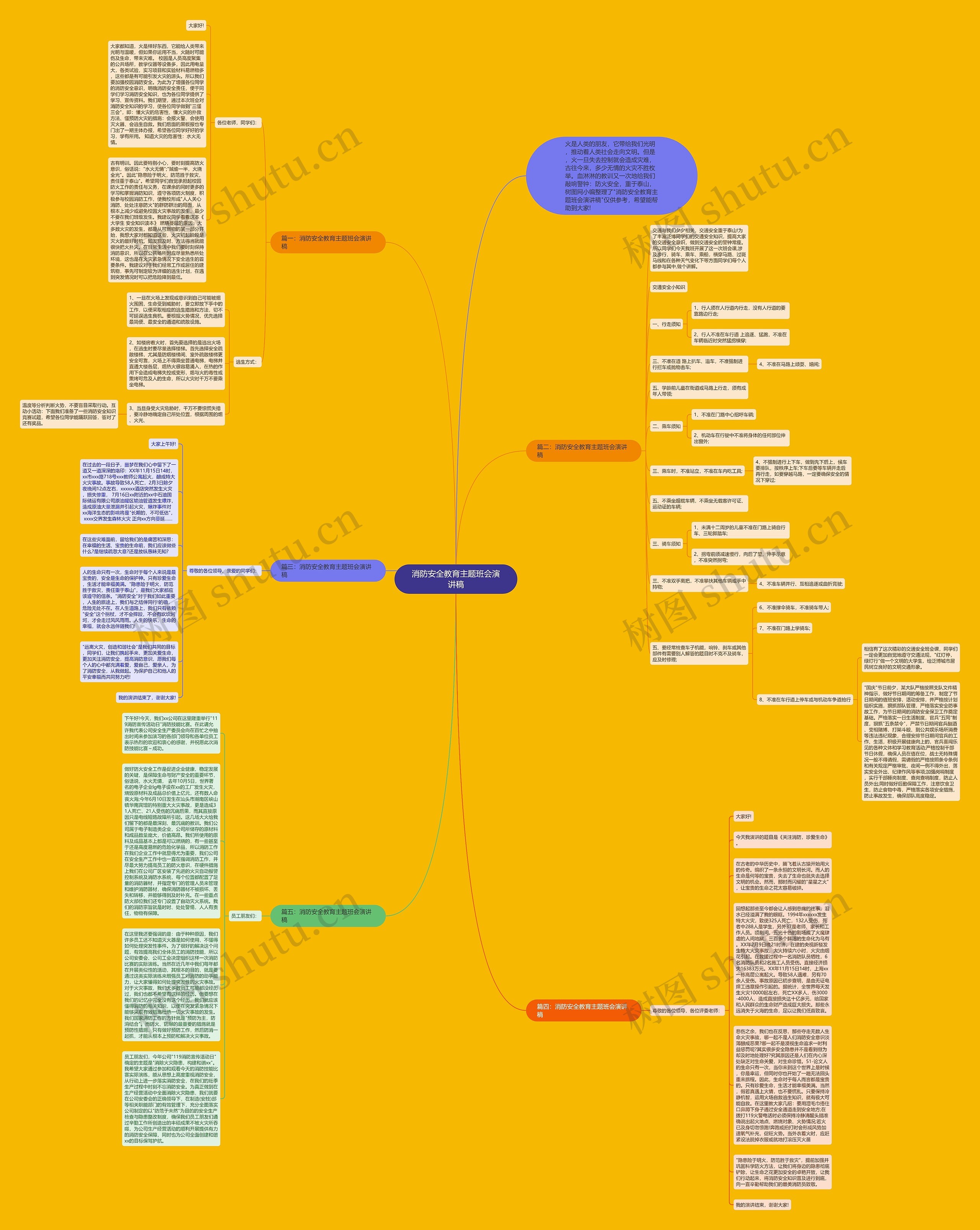消防安全教育主题班会演讲稿思维导图