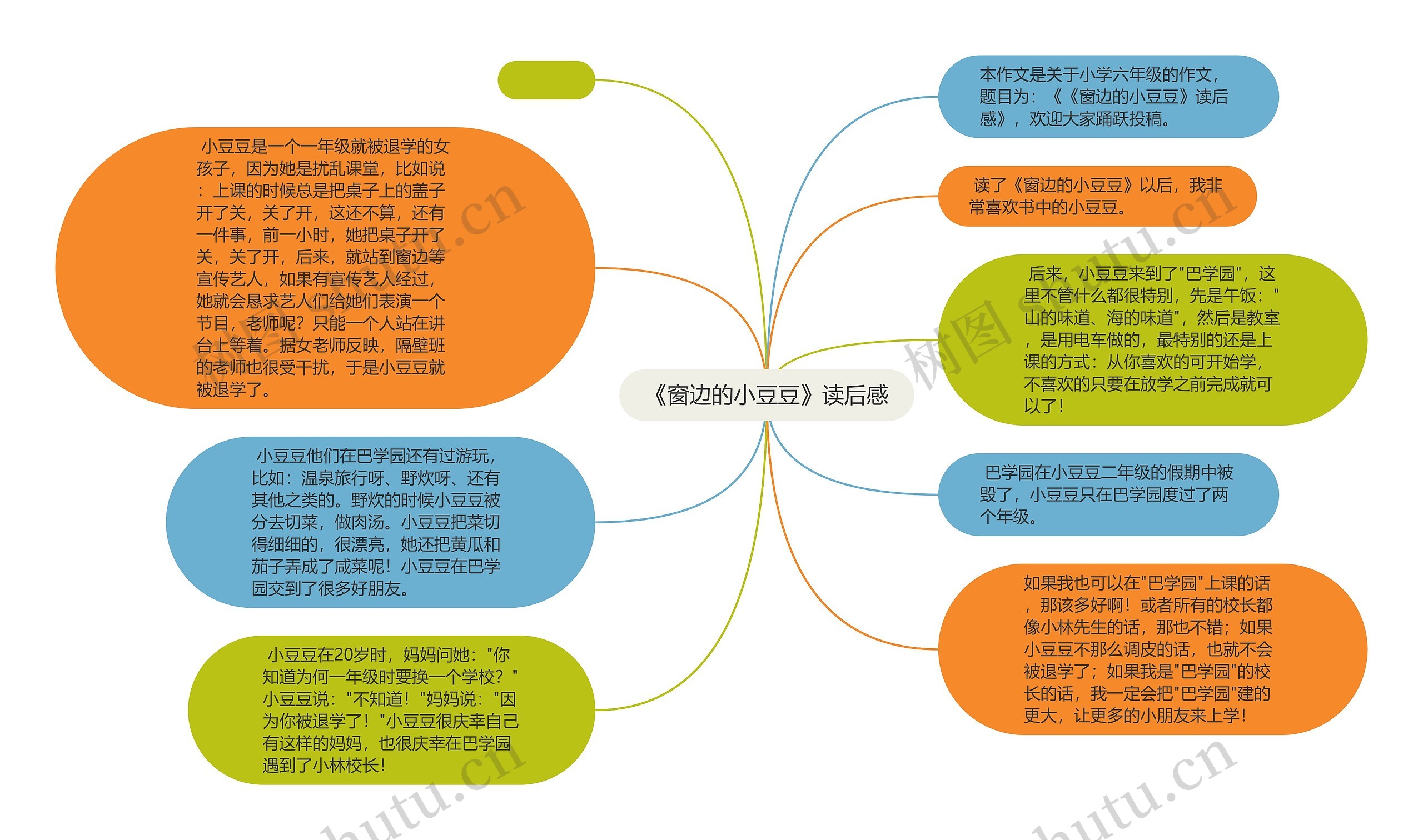 《窗边的小豆豆》读后感思维导图