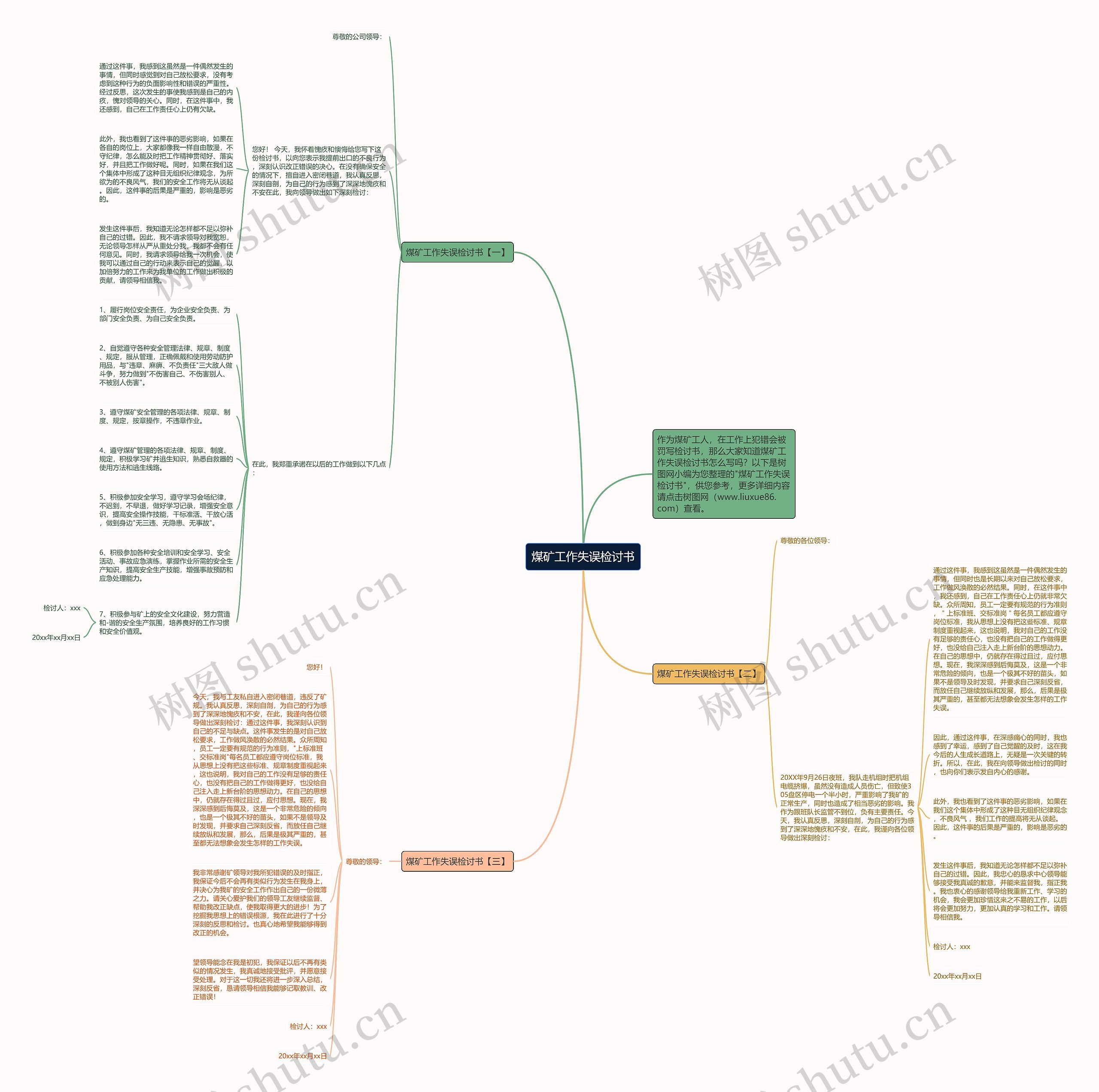 煤矿工作失误检讨书思维导图
