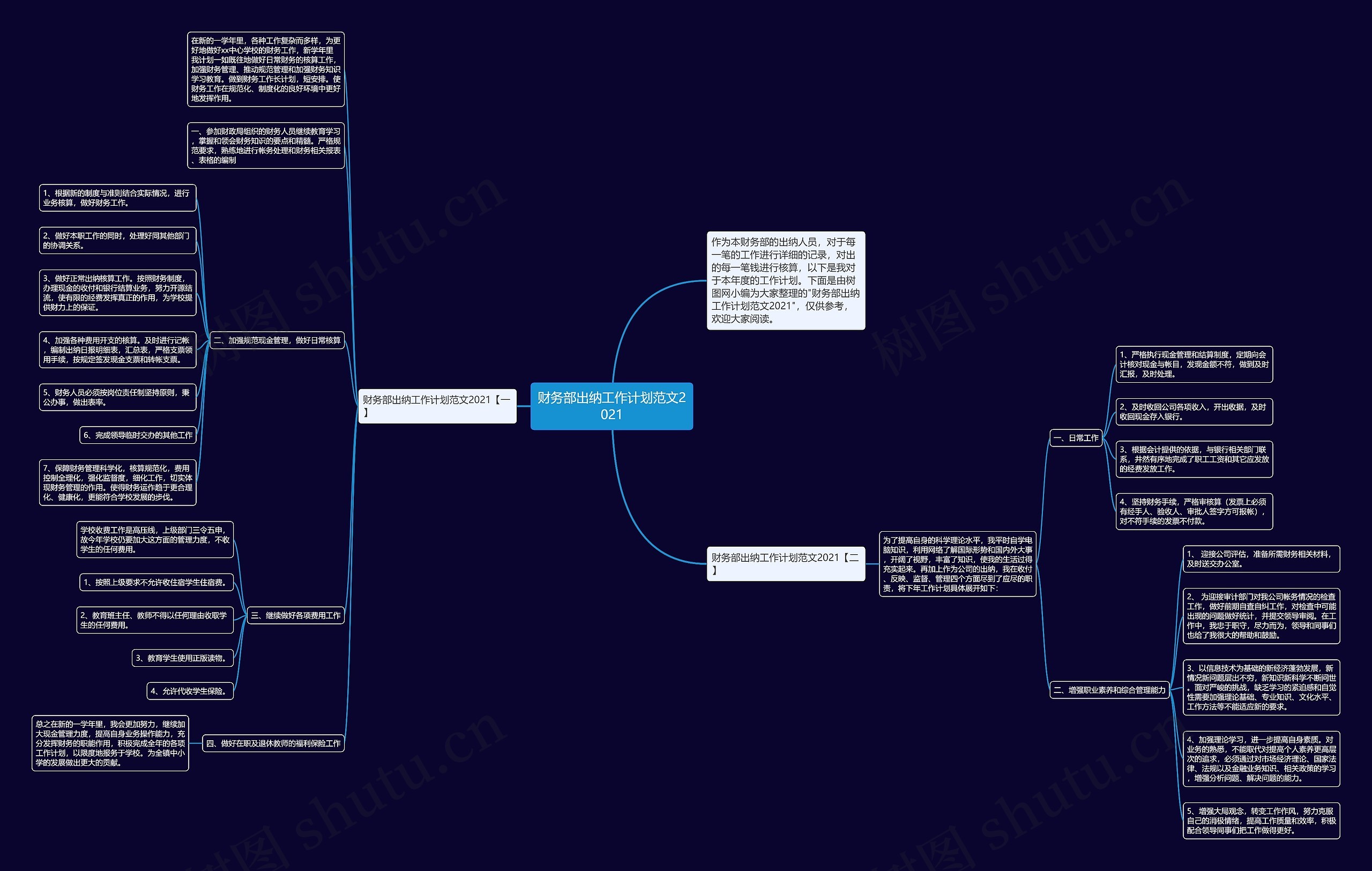 财务部出纳工作计划范文2021思维导图