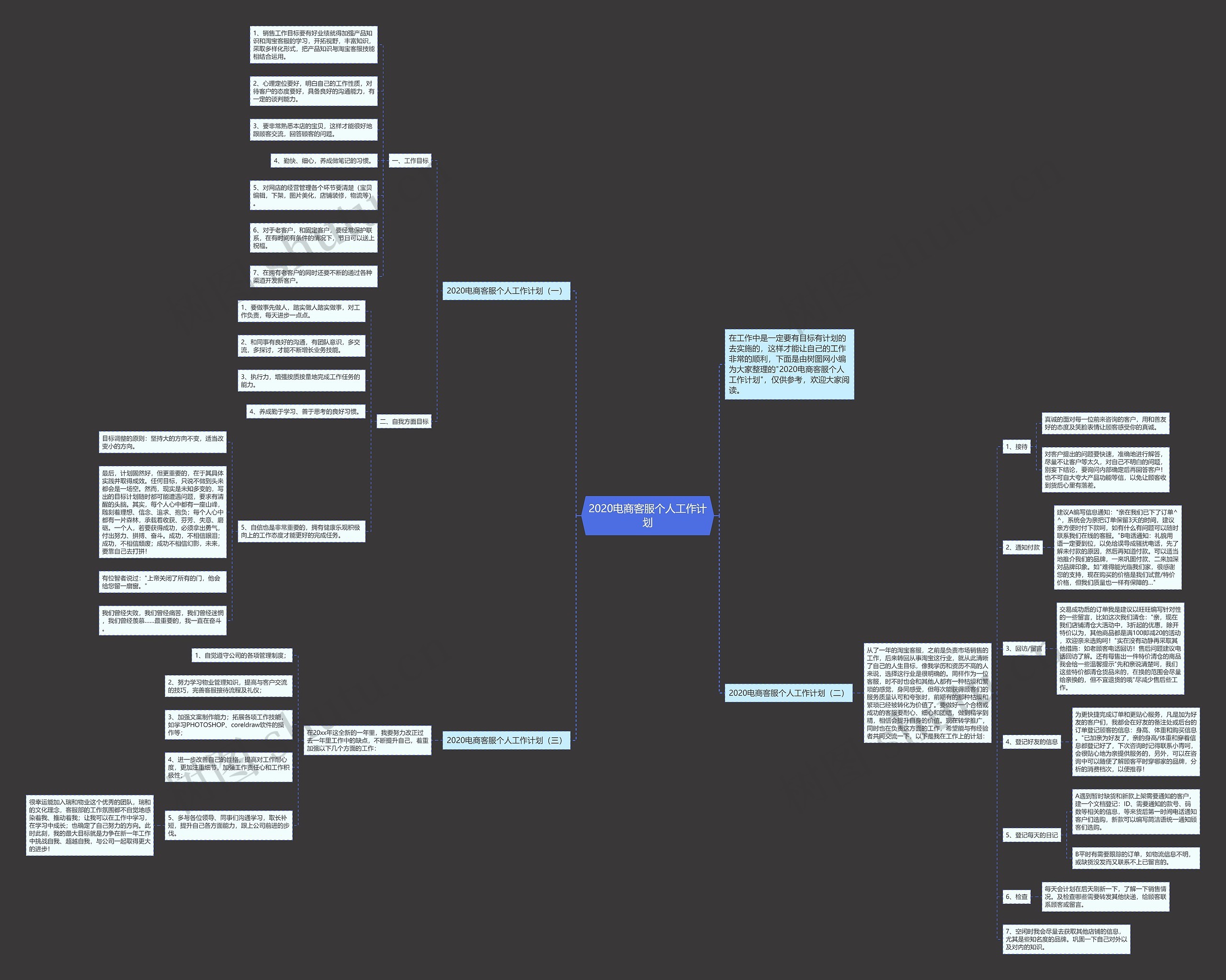2020电商客服个人工作计划