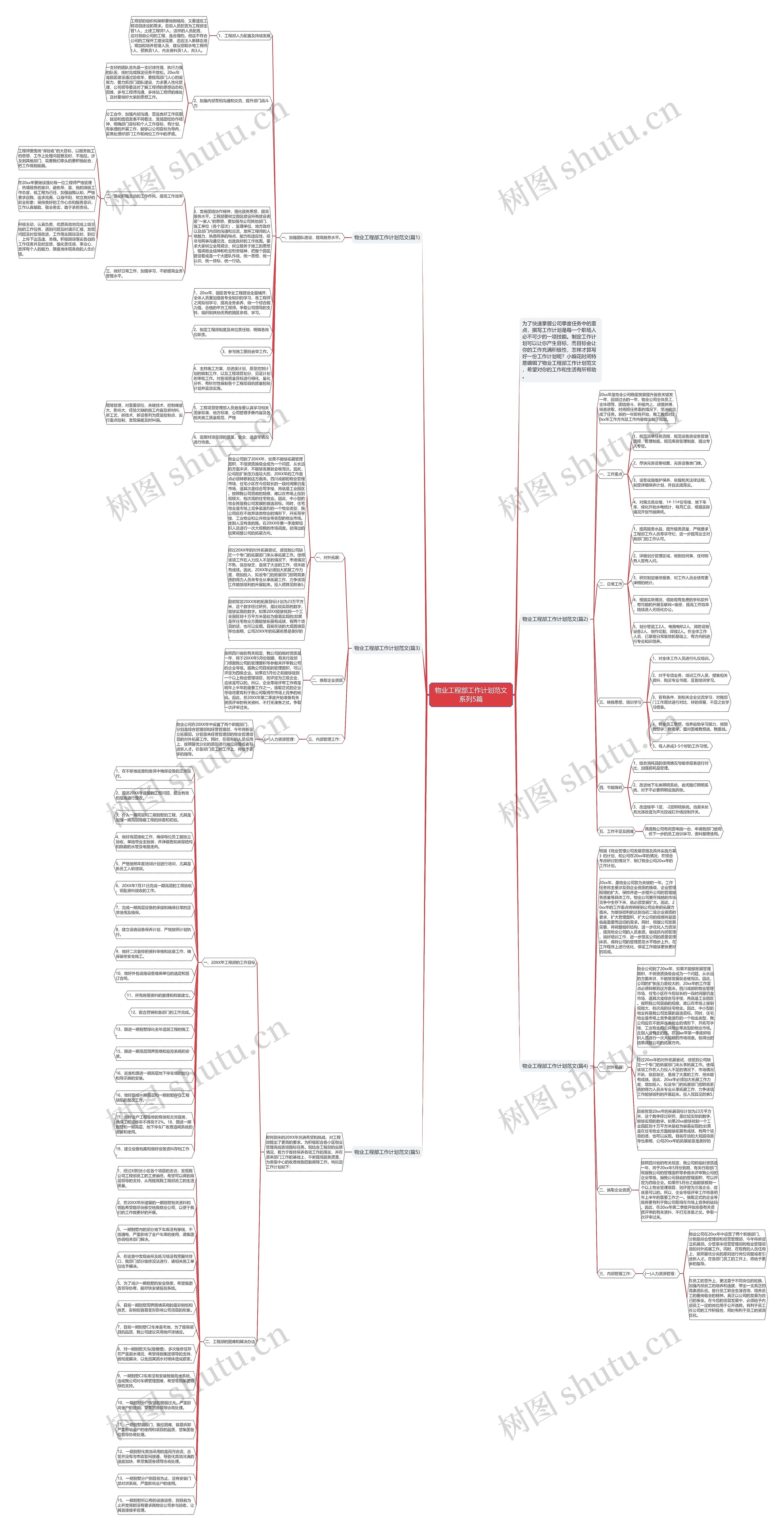 物业工程部工作计划范文系列5篇思维导图