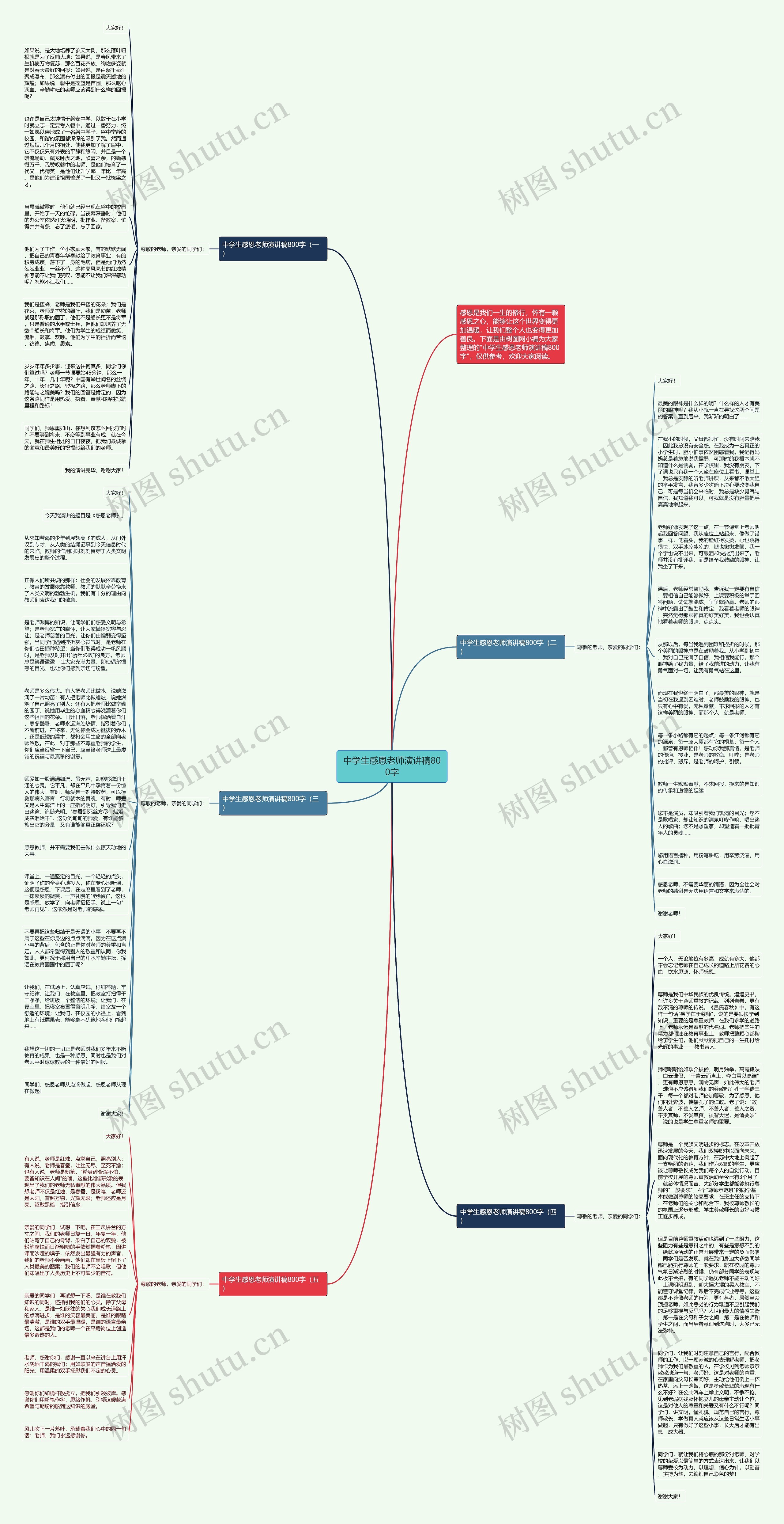 中学生感恩老师演讲稿800字思维导图