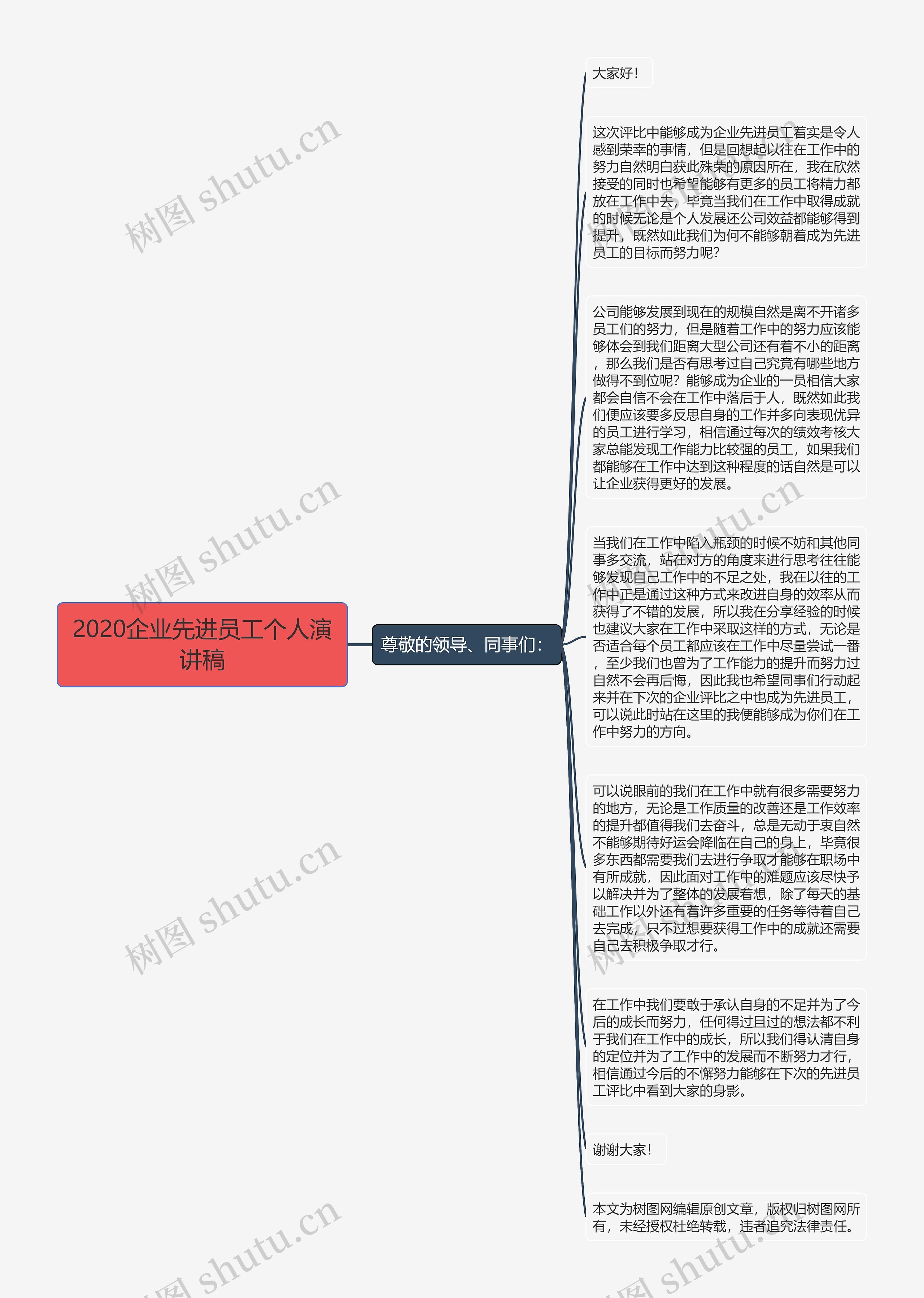 2020企业先进员工个人演讲稿思维导图