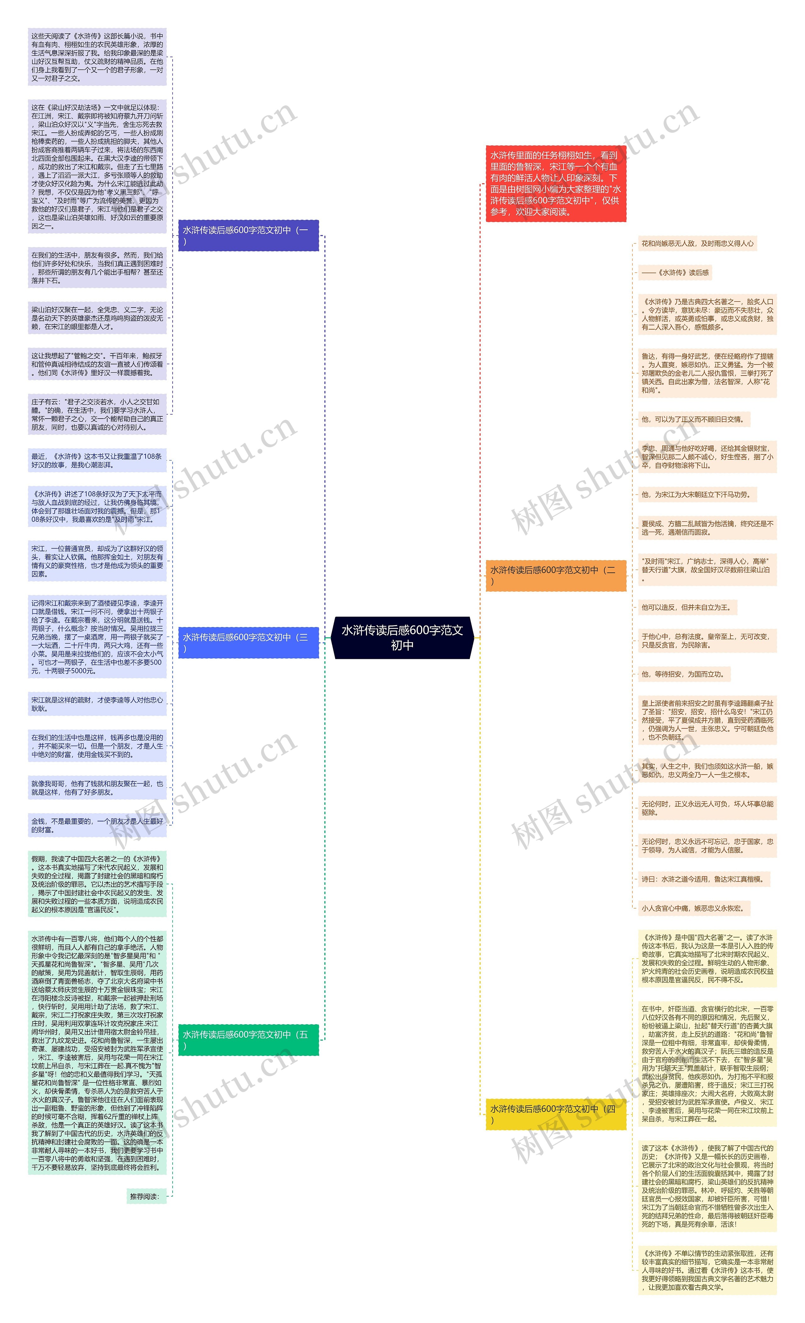 水浒传读后感600字范文初中思维导图