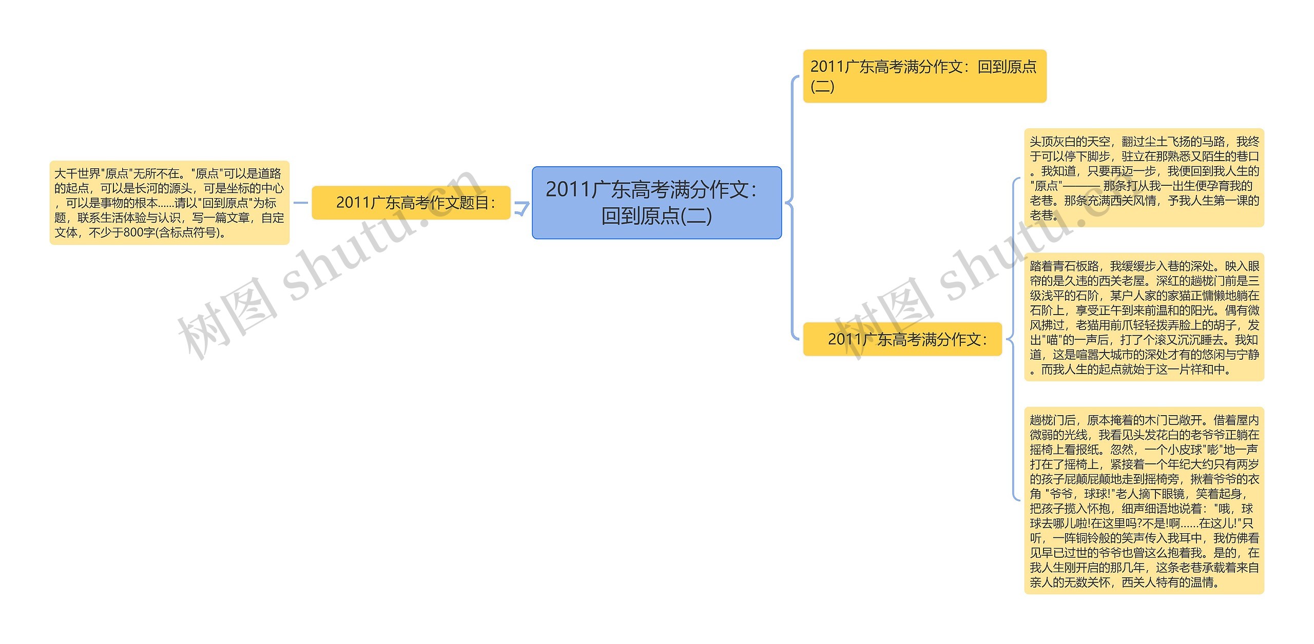 2011广东高考满分作文：回到原点(二)思维导图