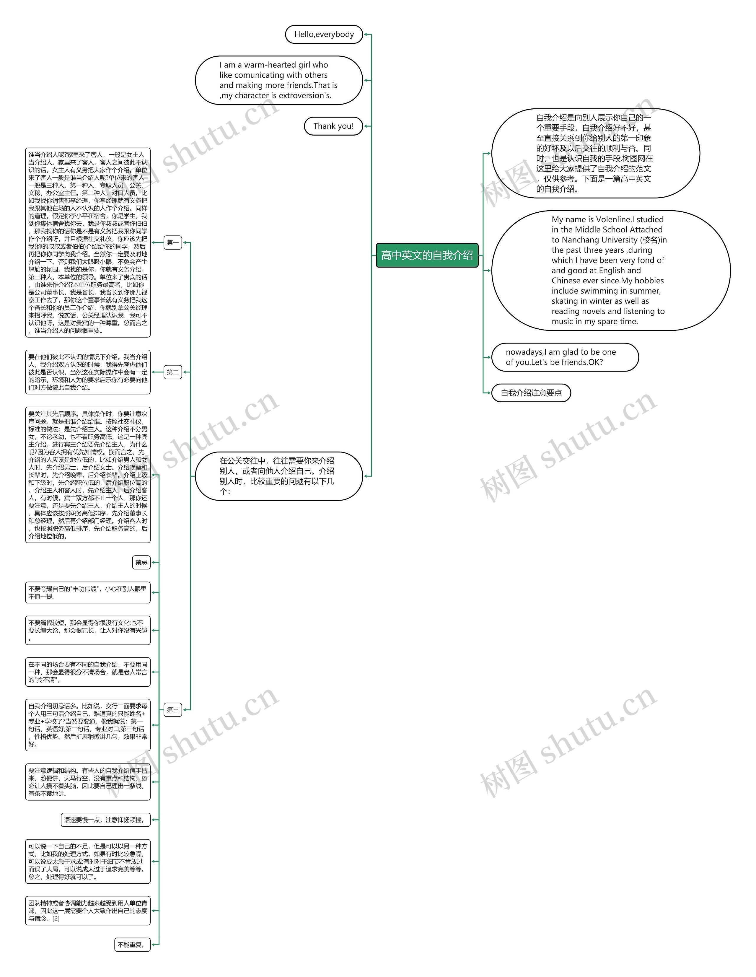 高中英文的自我介绍思维导图