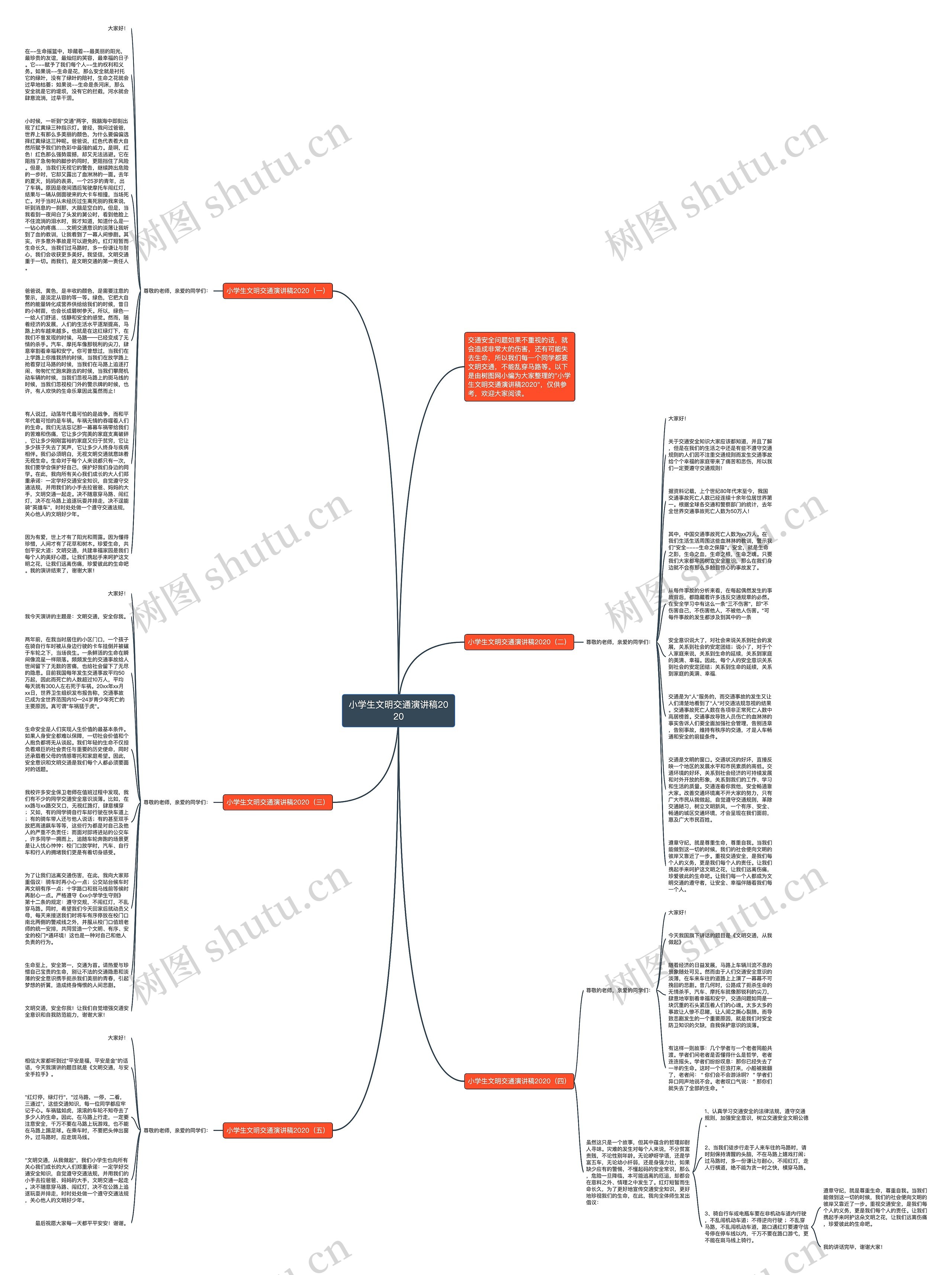 小学生文明交通演讲稿2020思维导图