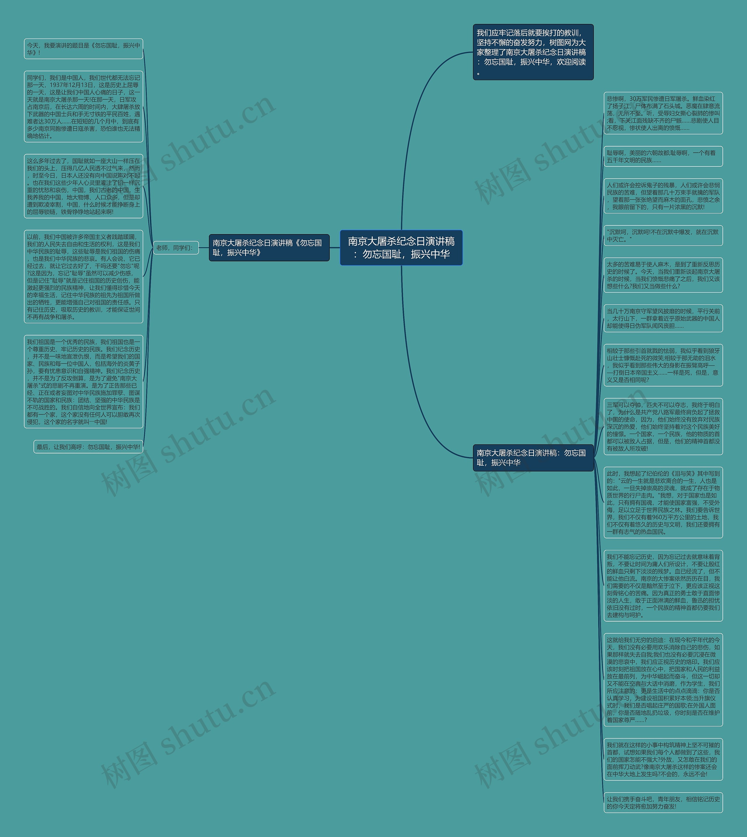 南京大屠杀纪念日演讲稿：勿忘国耻，振兴中华思维导图