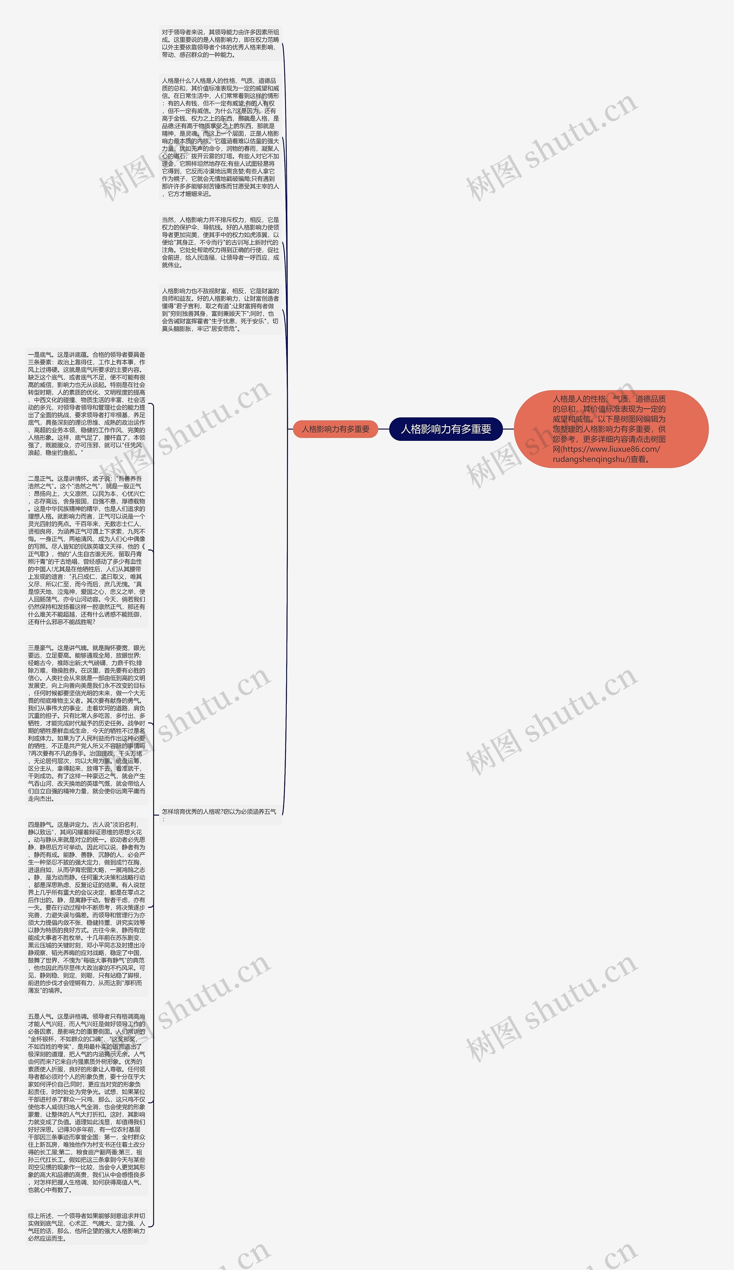 人格影响力有多重要思维导图