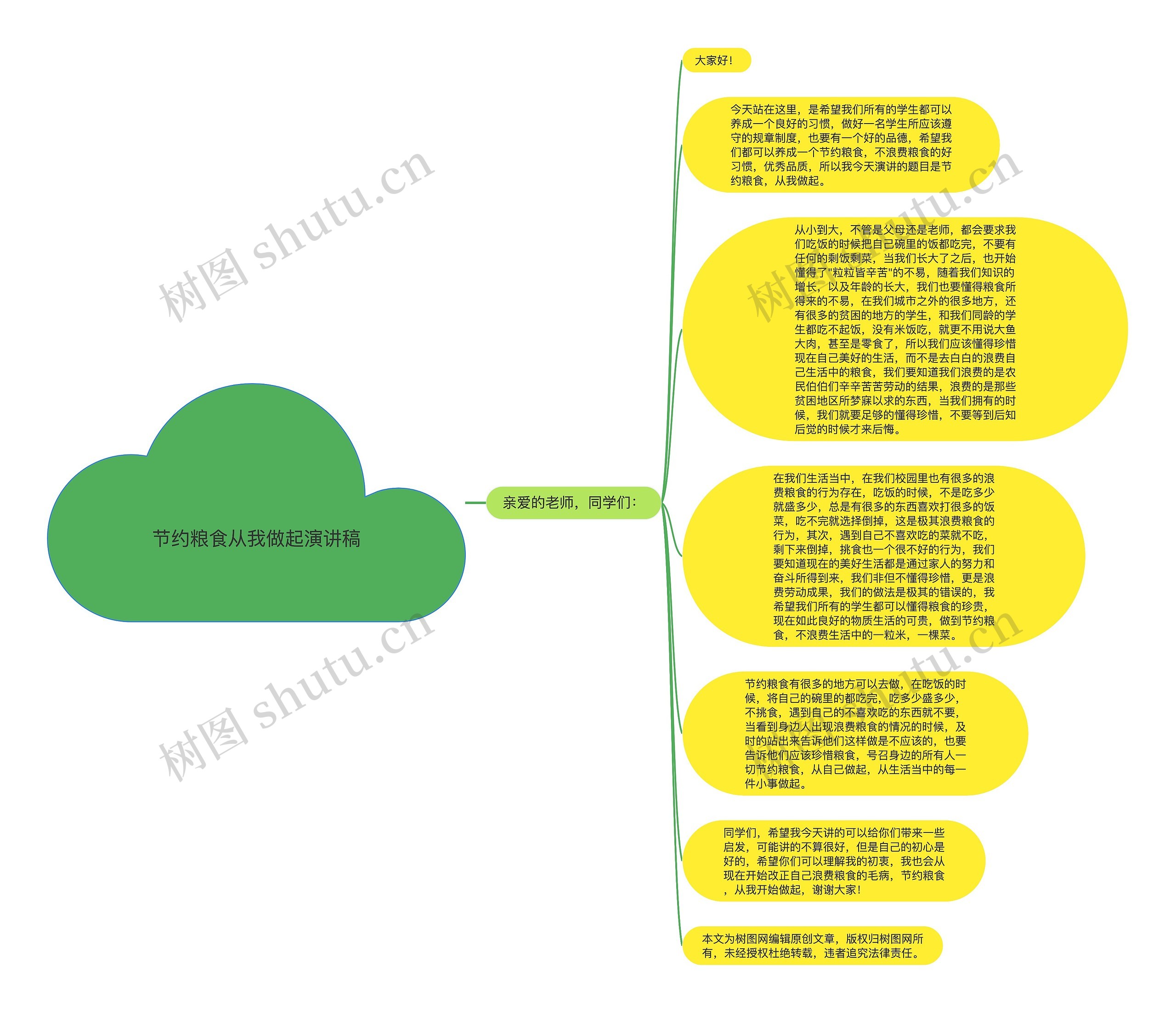 节约粮食从我做起演讲稿思维导图