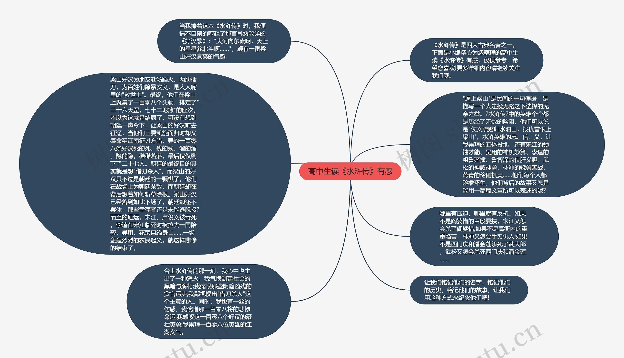 高中生读《水浒传》有感思维导图