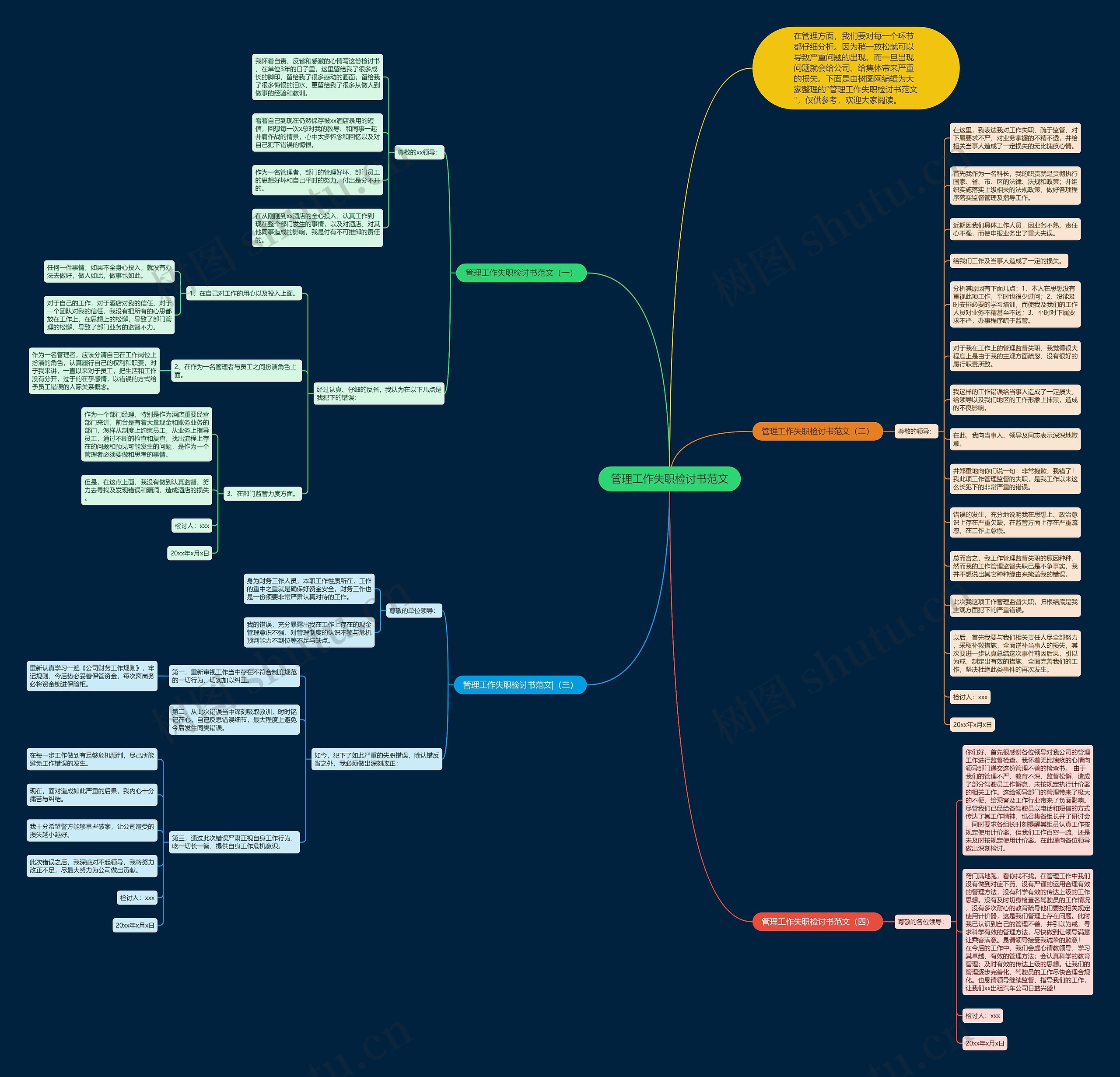 管理工作失职检讨书范文思维导图