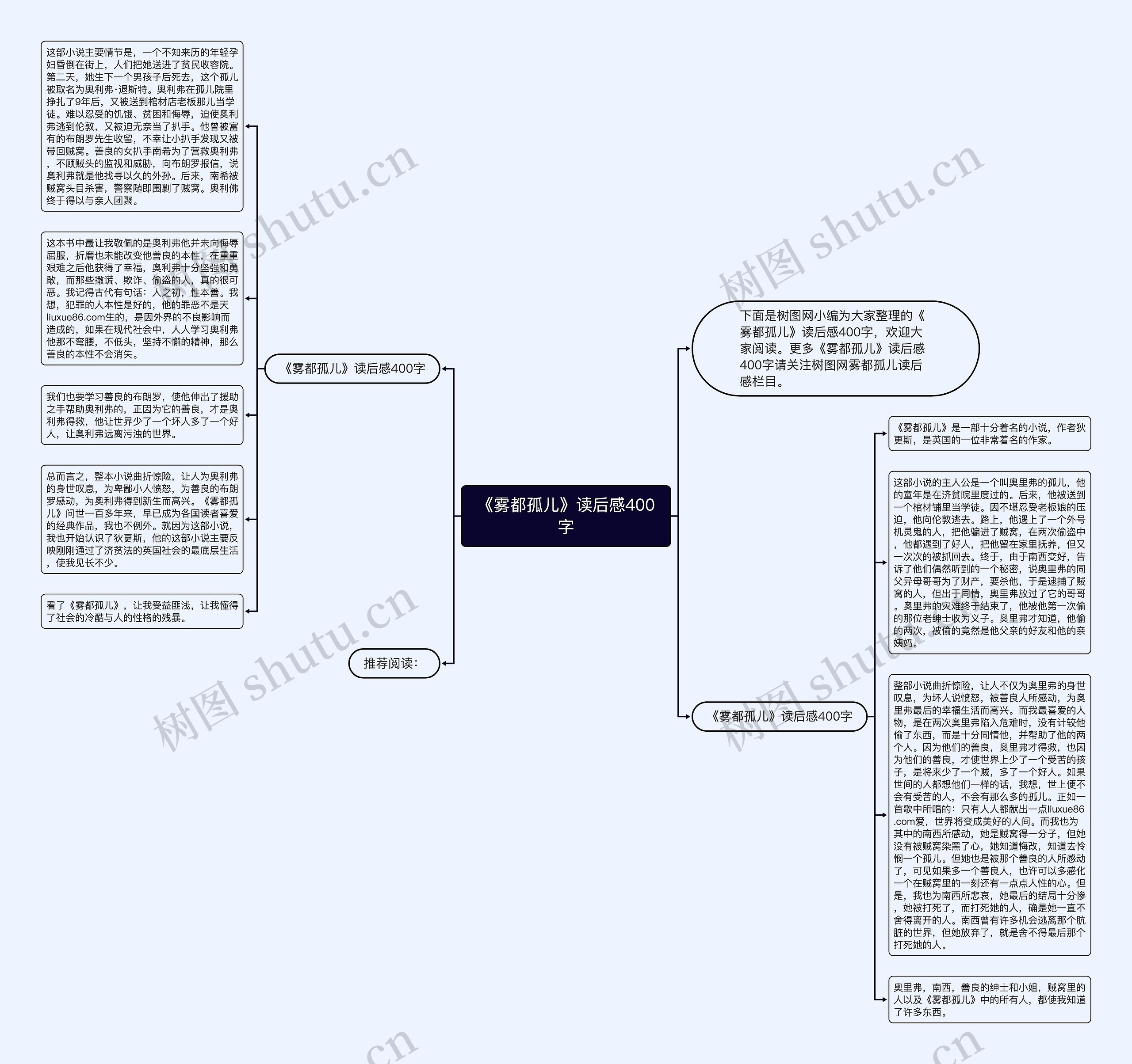 《雾都孤儿》读后感400字思维导图