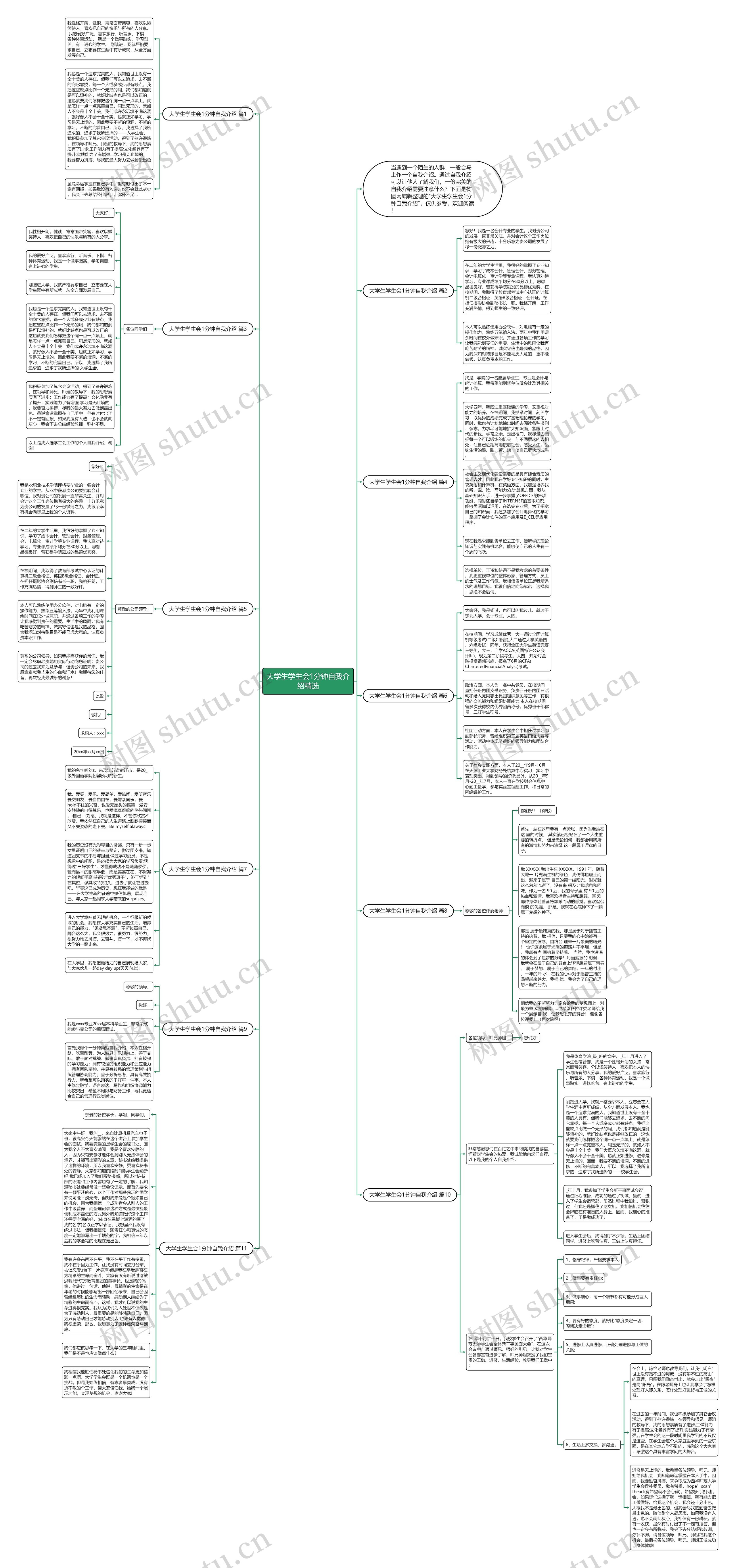 大学生学生会1分钟自我介绍精选思维导图