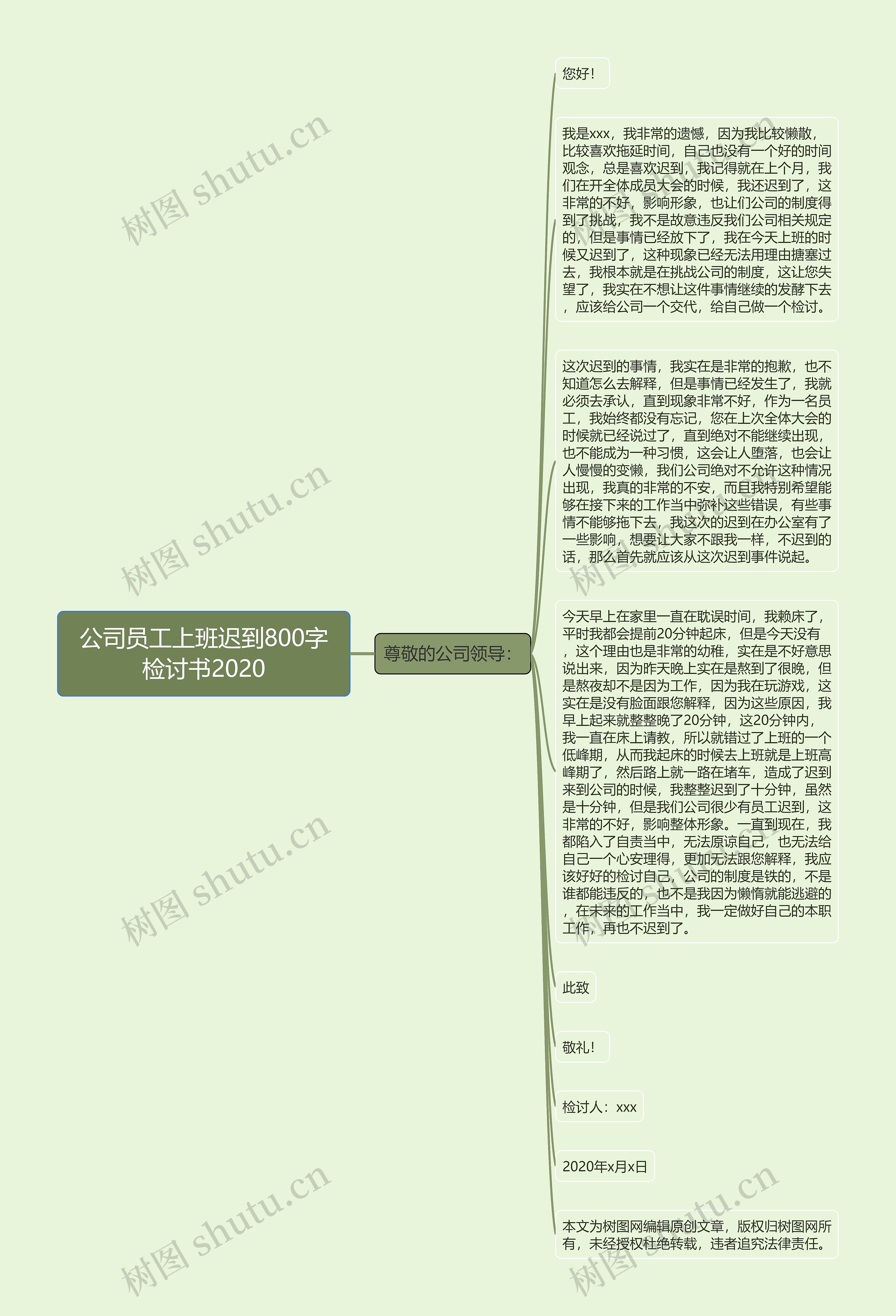 公司员工上班迟到800字检讨书2020思维导图