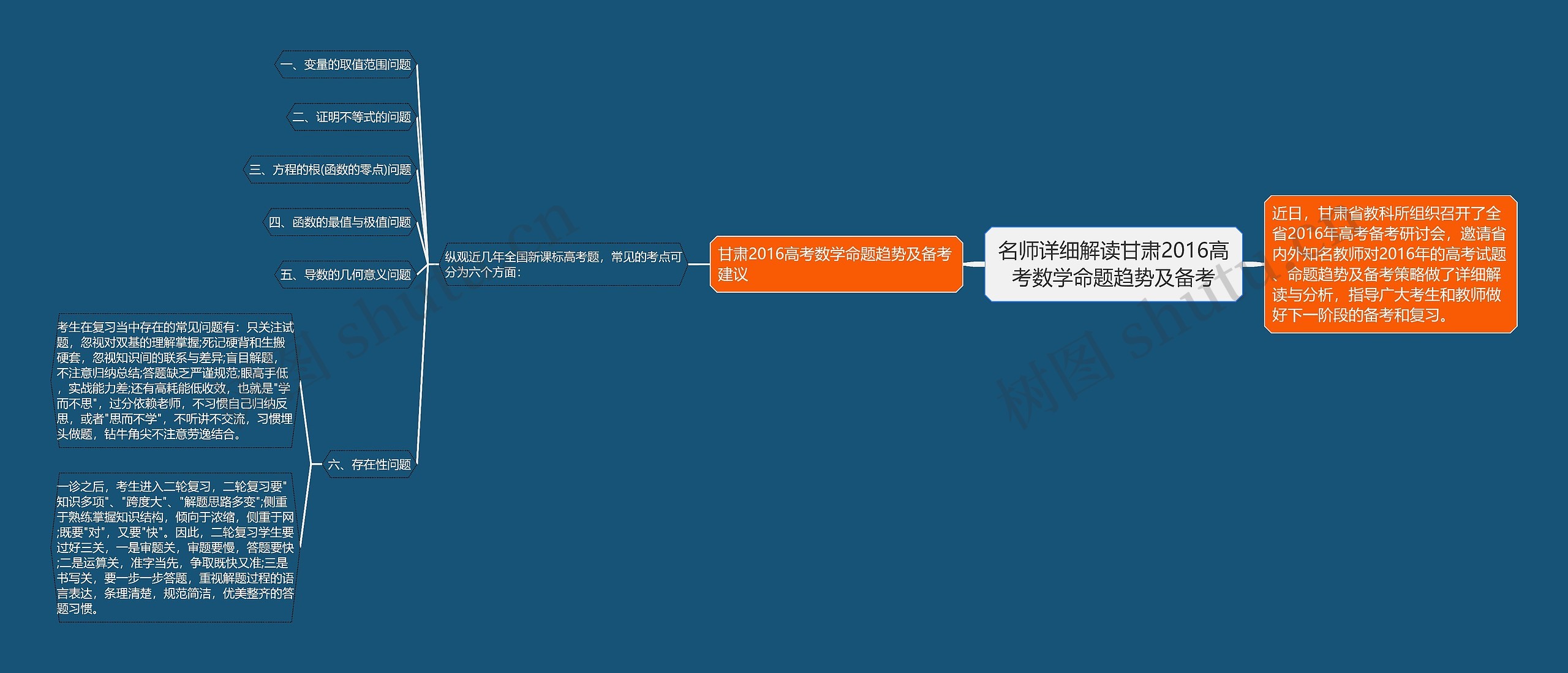 名师详细解读甘肃2016高考数学命题趋势及备考思维导图
