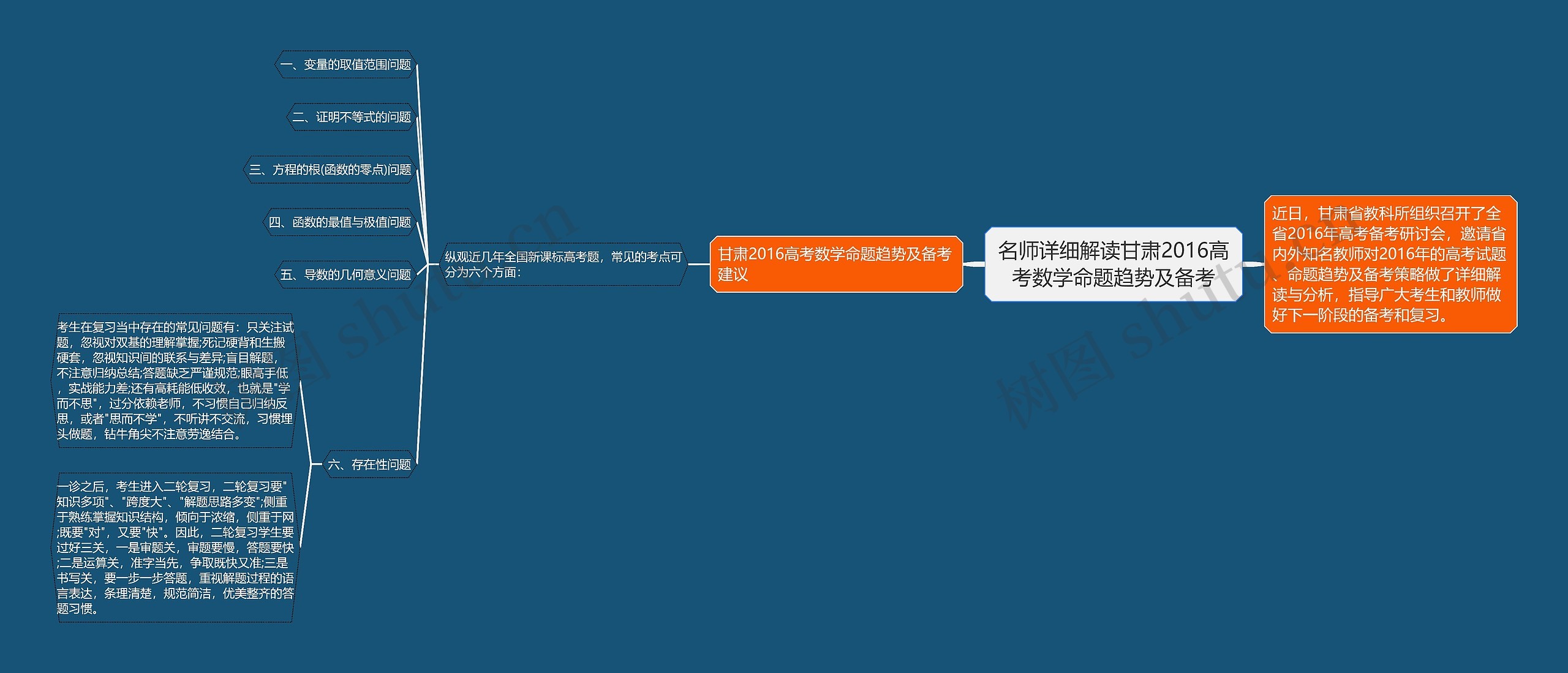 名师详细解读甘肃2016高考数学命题趋势及备考 名师详细解读甘肃2016高考数学命题趋势及备考