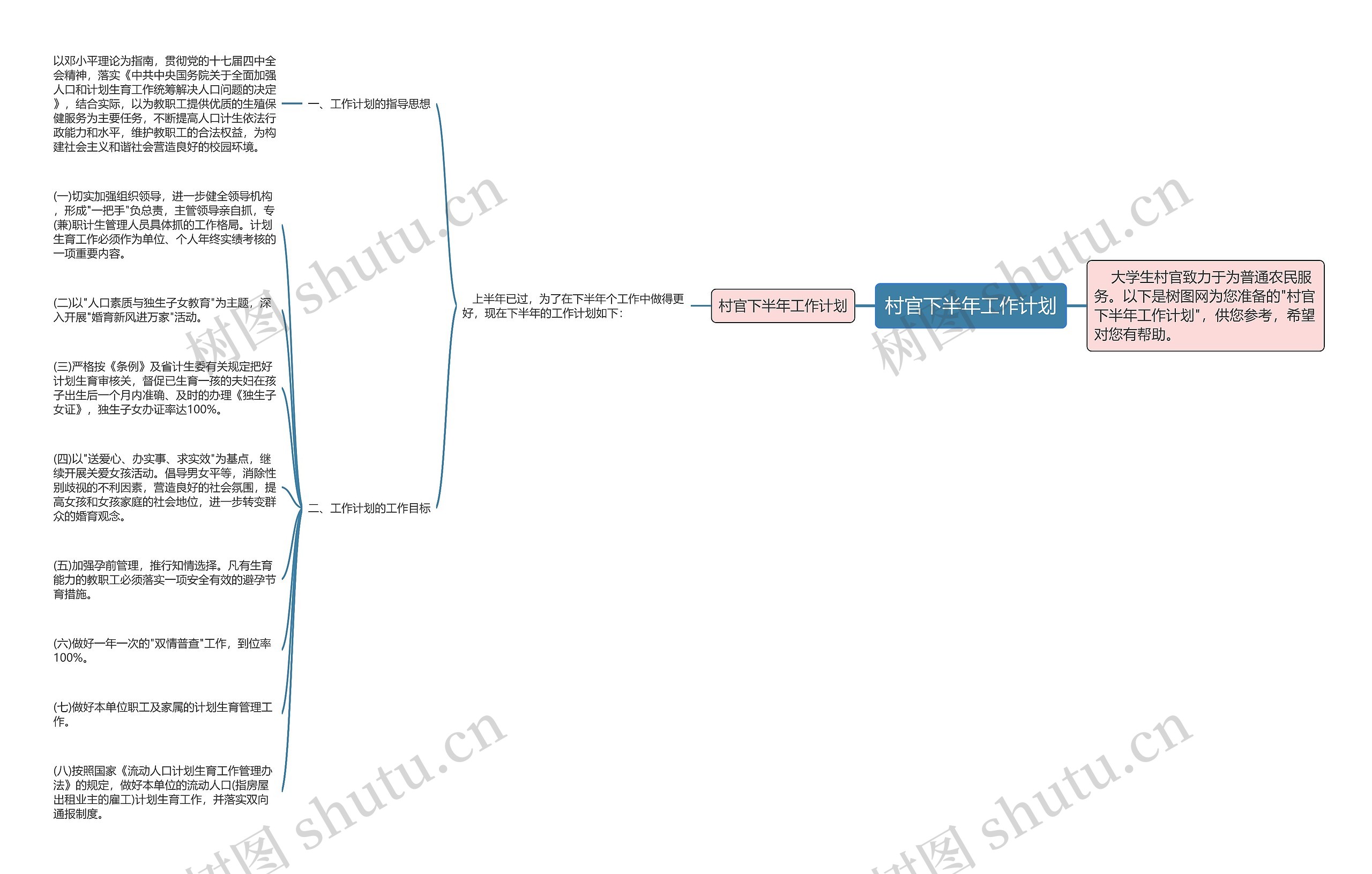 村官下半年工作计划思维导图