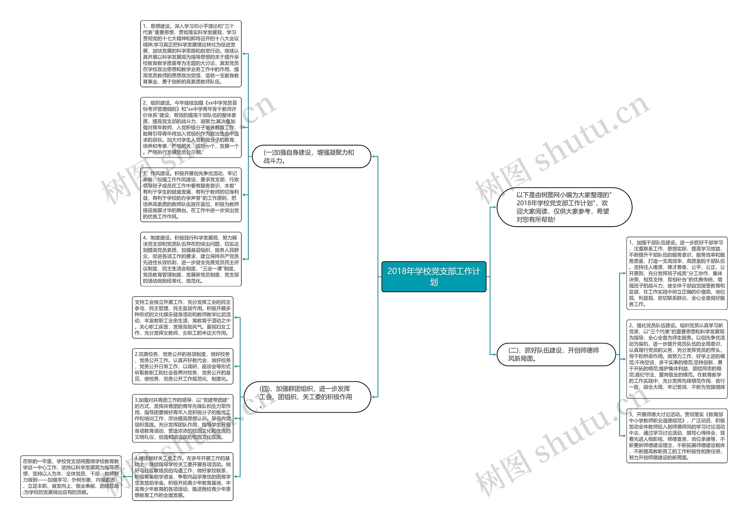 2018年学校党支部工作计划思维导图
