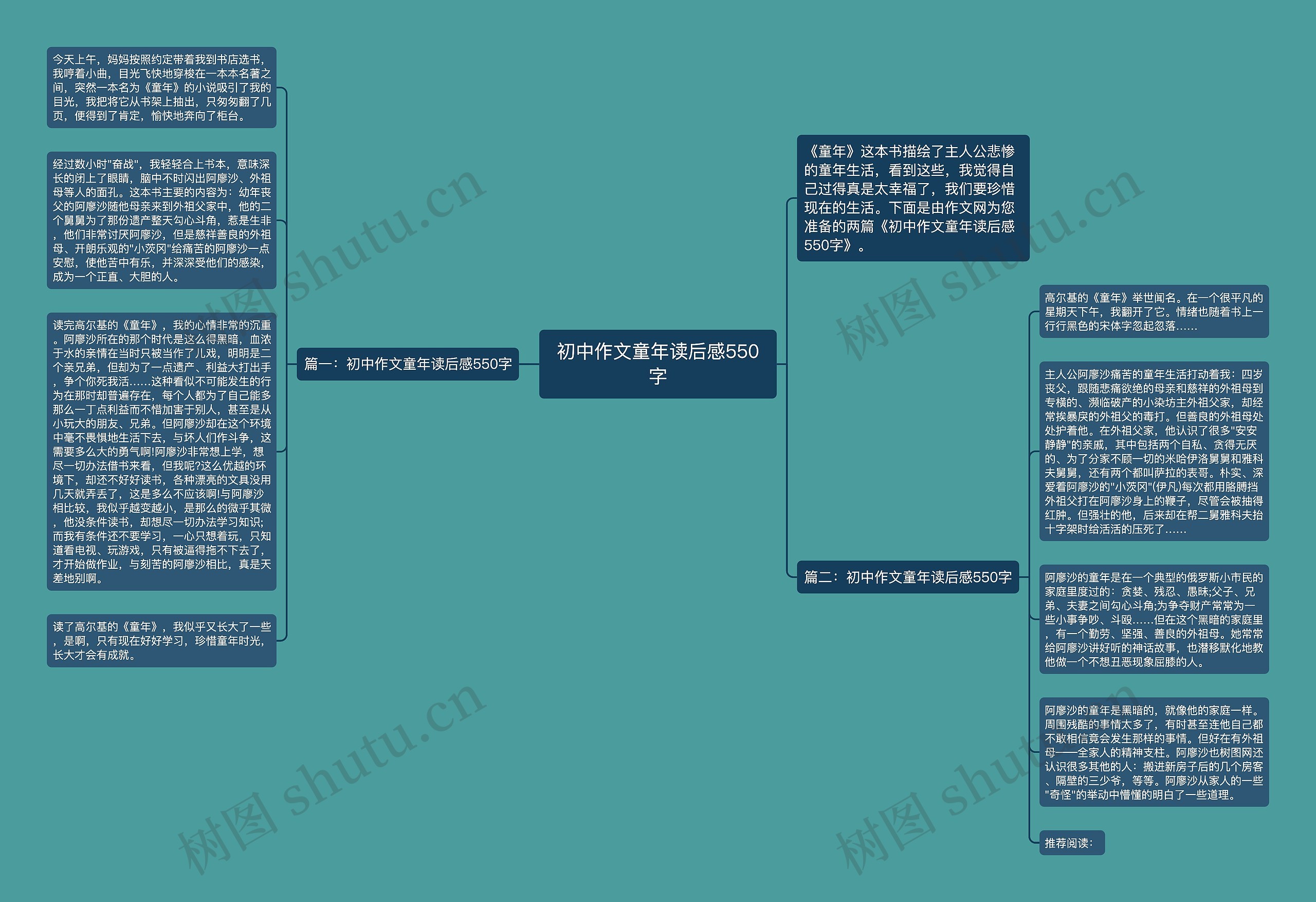 初中作文童年读后感550字思维导图