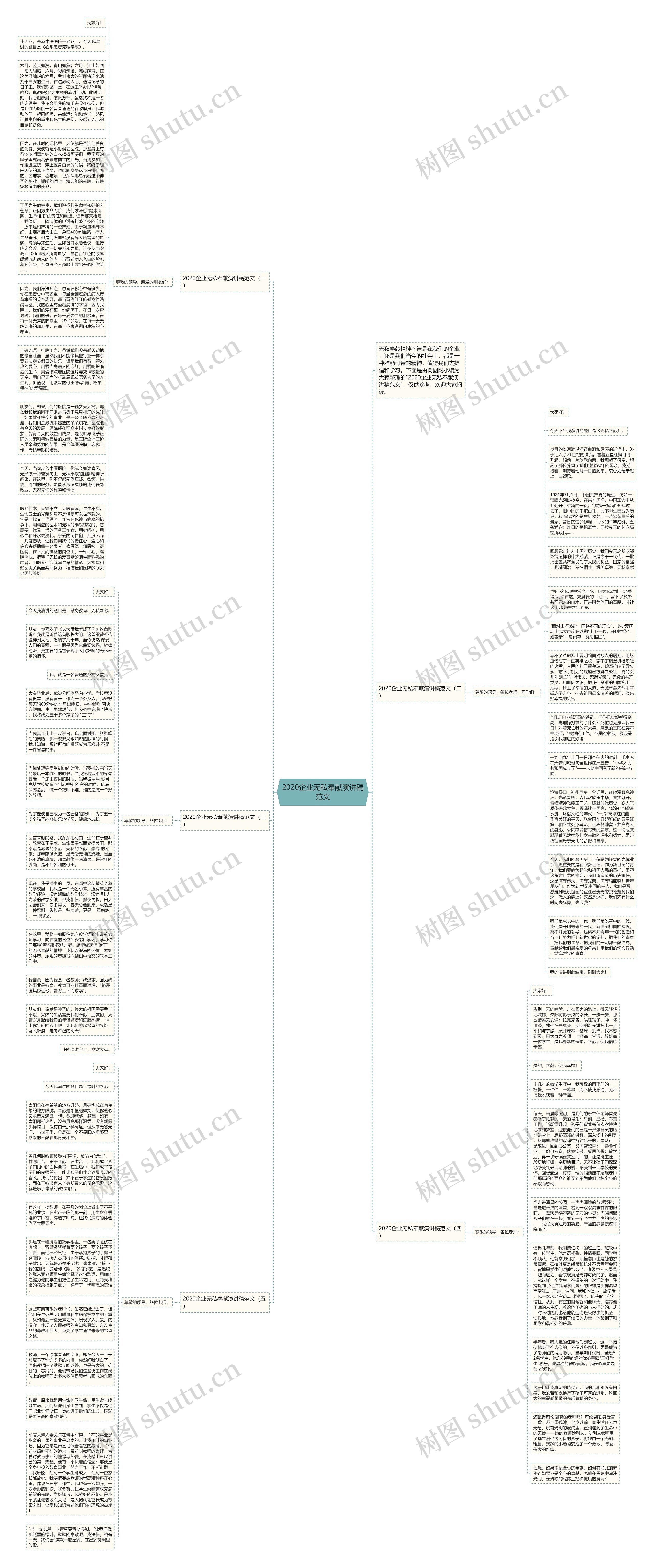 2020企业无私奉献演讲稿范文思维导图