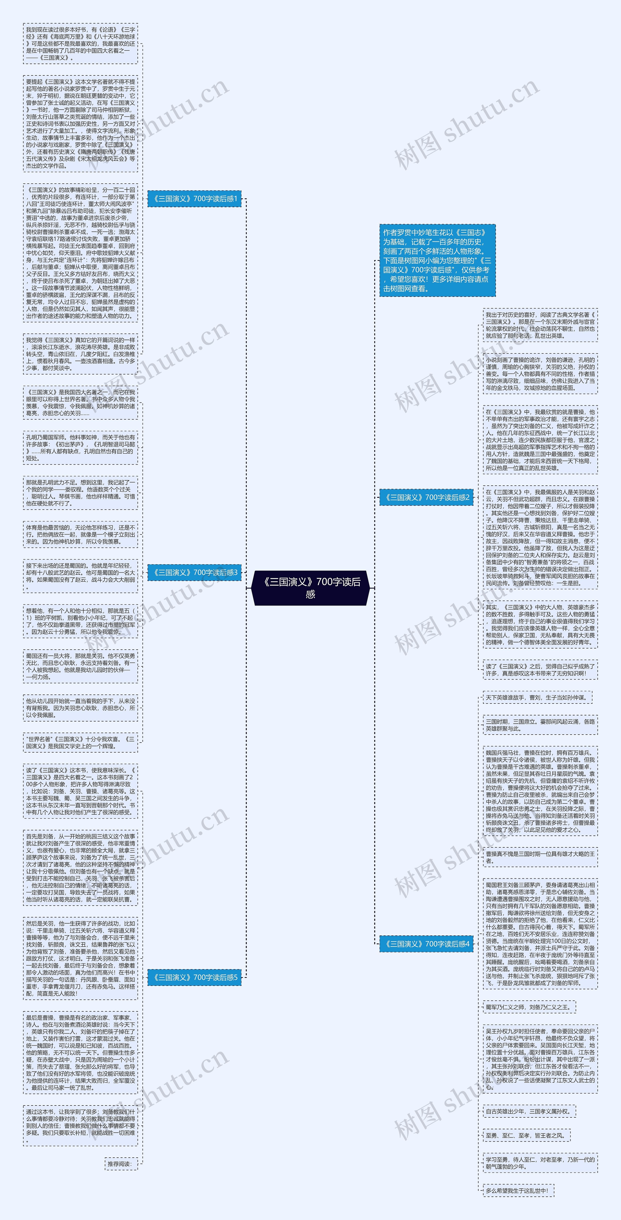 《三国演义》700字读后感思维导图