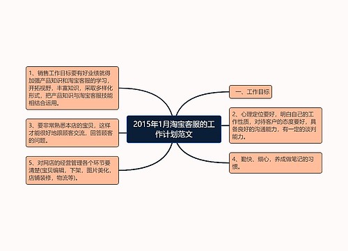 2015年1月淘宝客服的工作计划范文